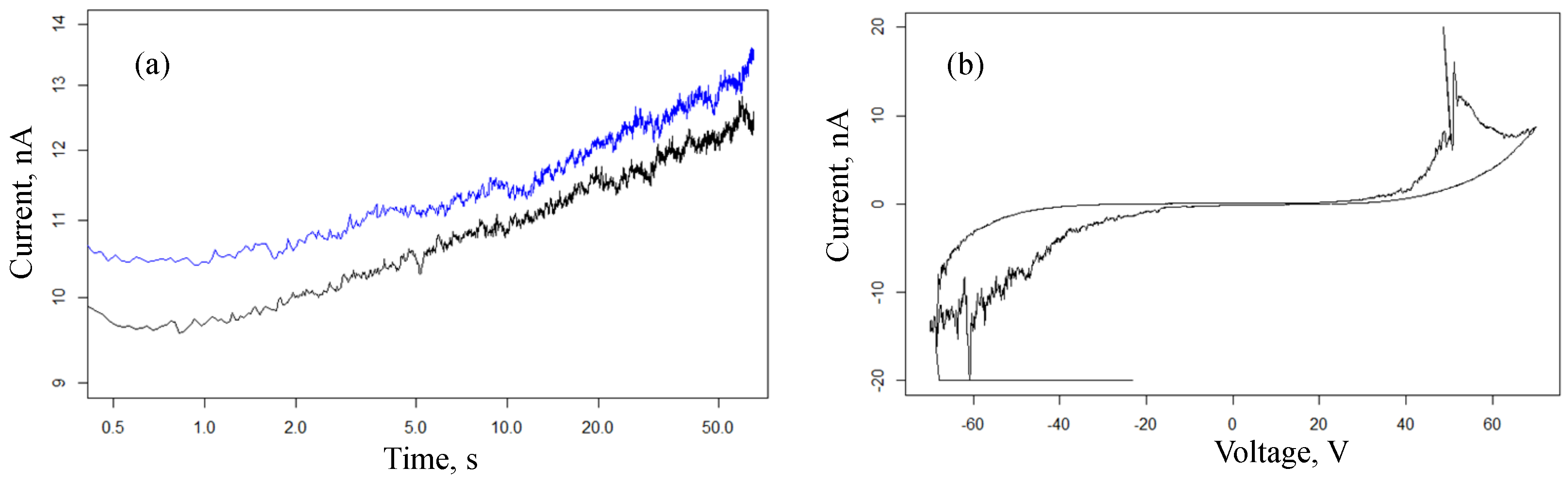 Nanomaterials 13 02039 g012