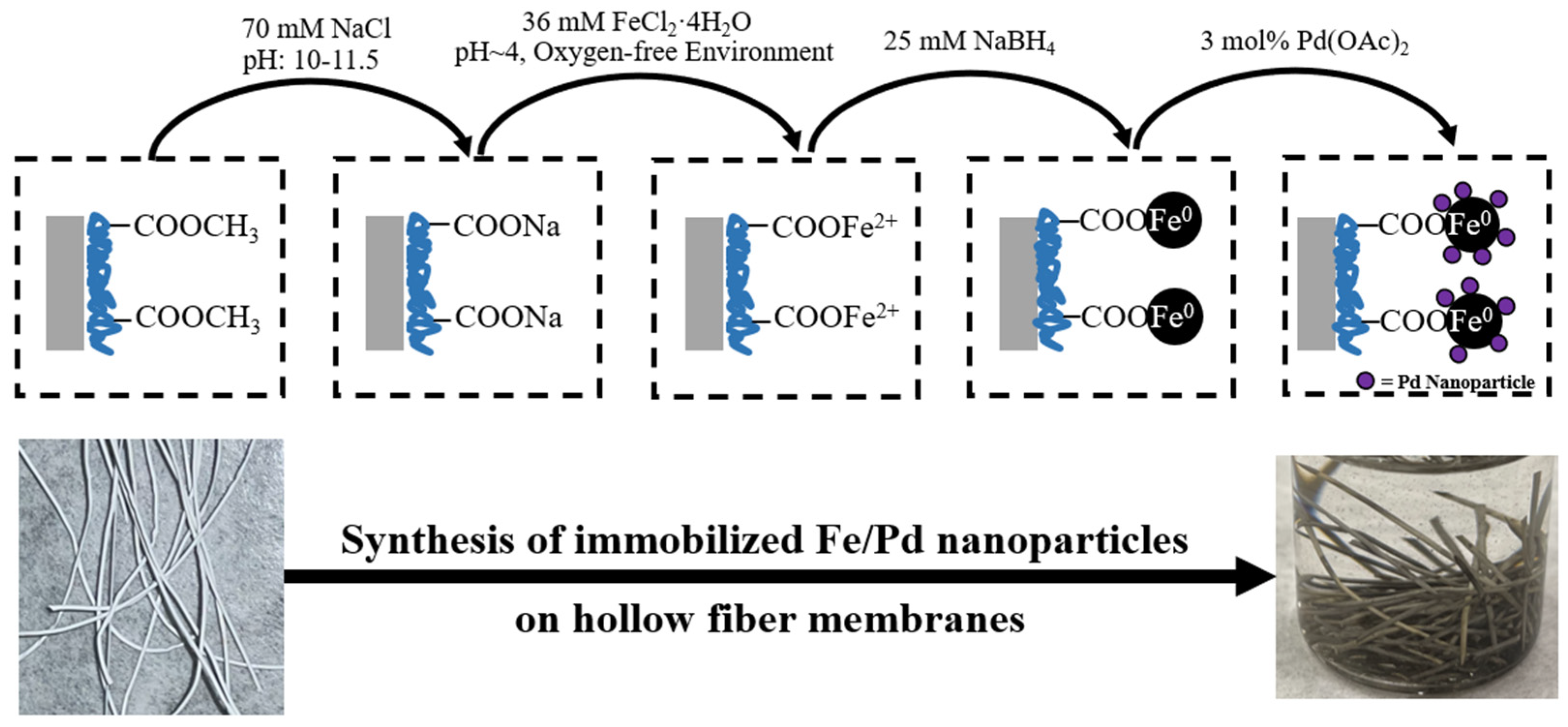 Nanomaterials 13 02041 g002 Nanomaterials 13 02041 g002