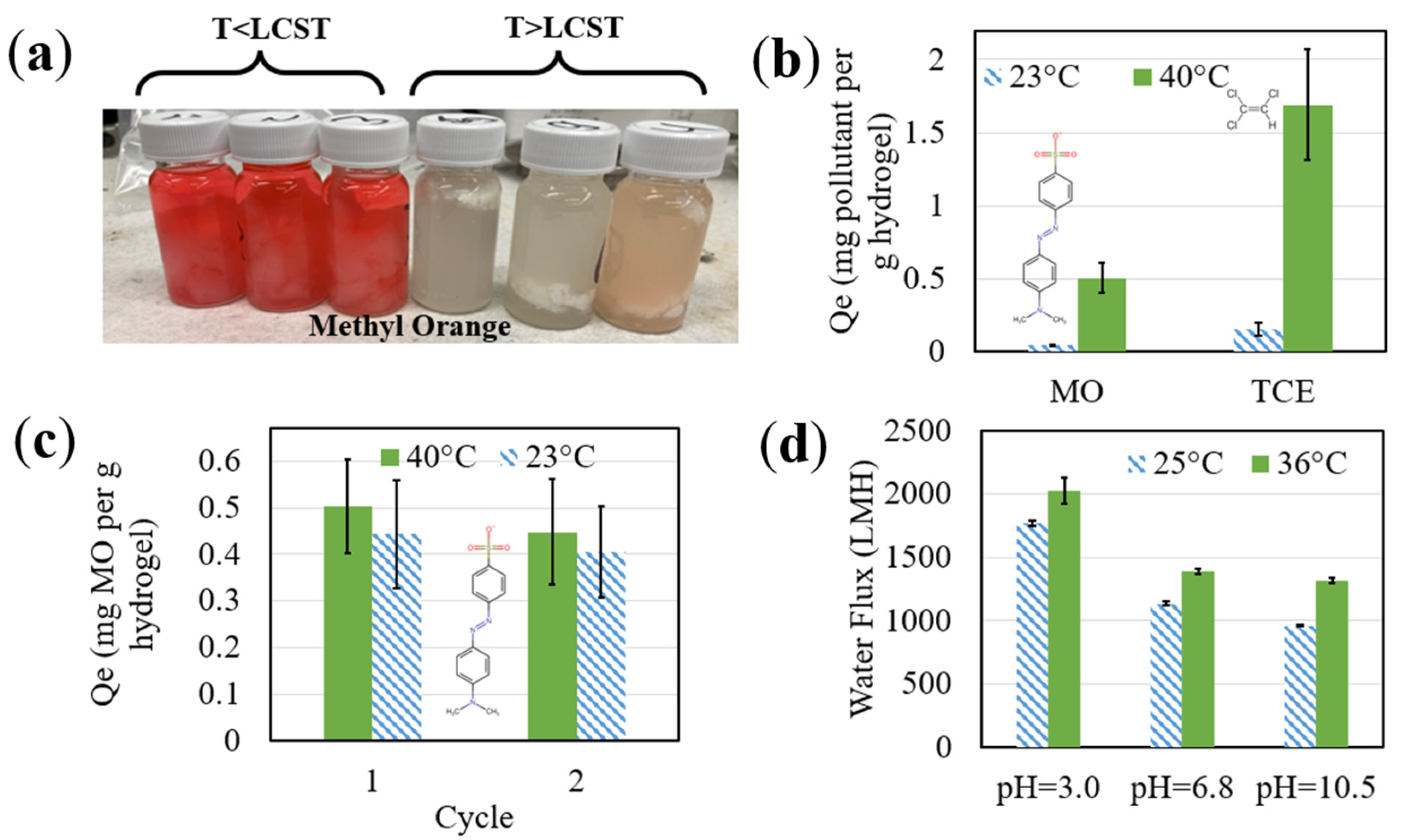 Nanomaterials 13 02041 g006 Nanomaterials 13 02041 g006