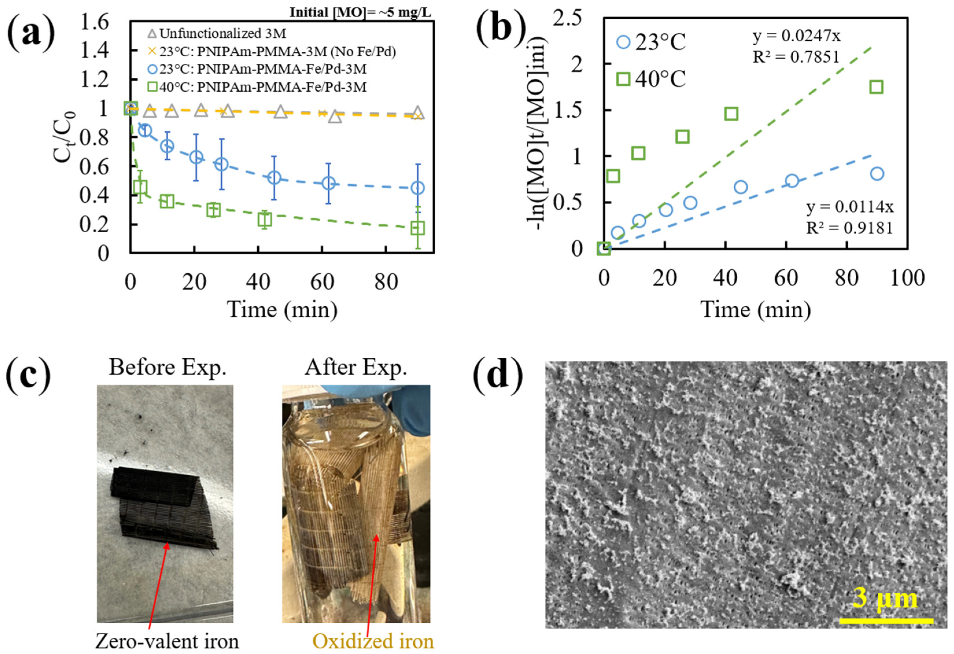 Nanomaterials 13 02041 g009 Nanomaterials 13 02041 g009