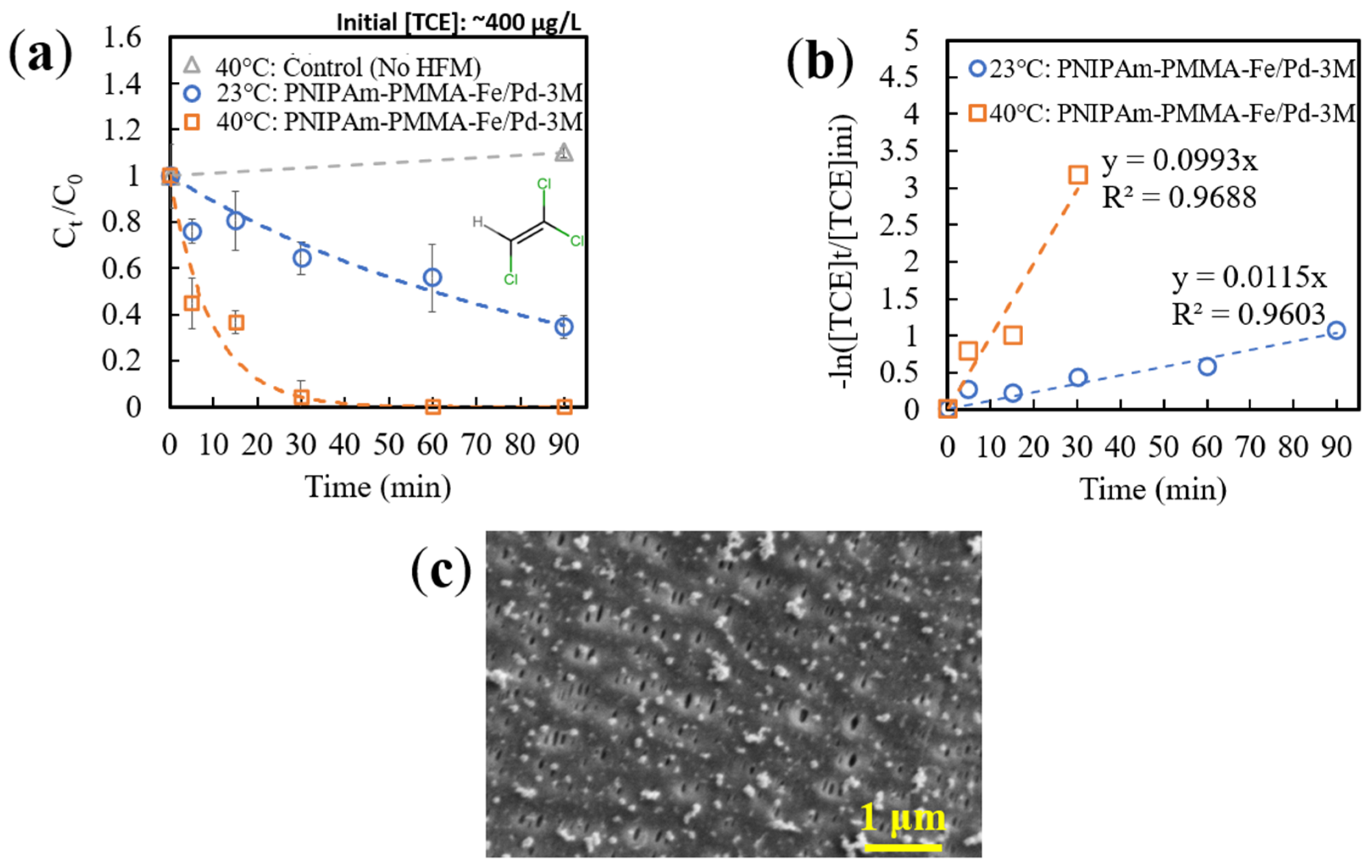 Nanomaterials 13 02041 g010 Nanomaterials 13 02041 g010