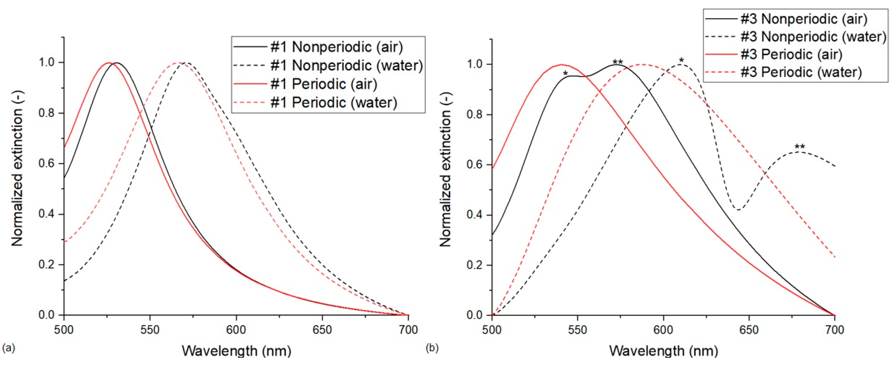 Nanomaterials 13 02044 g004