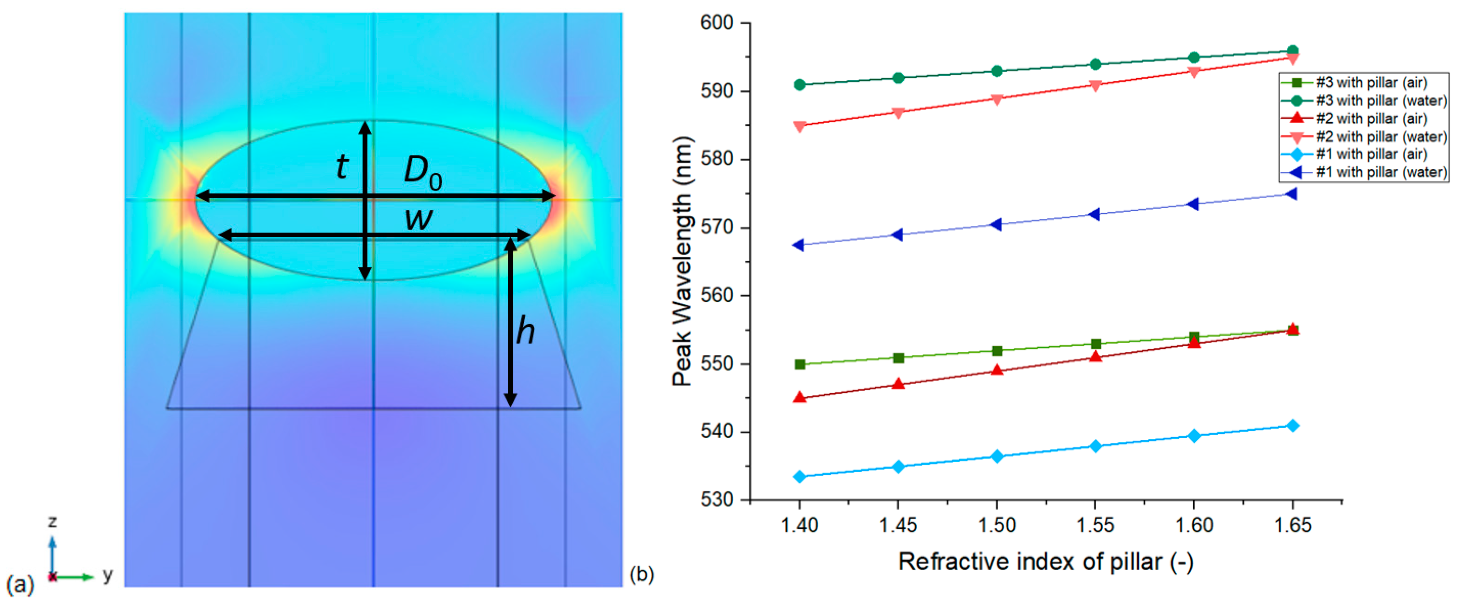 Nanomaterials 13 02044 g007
