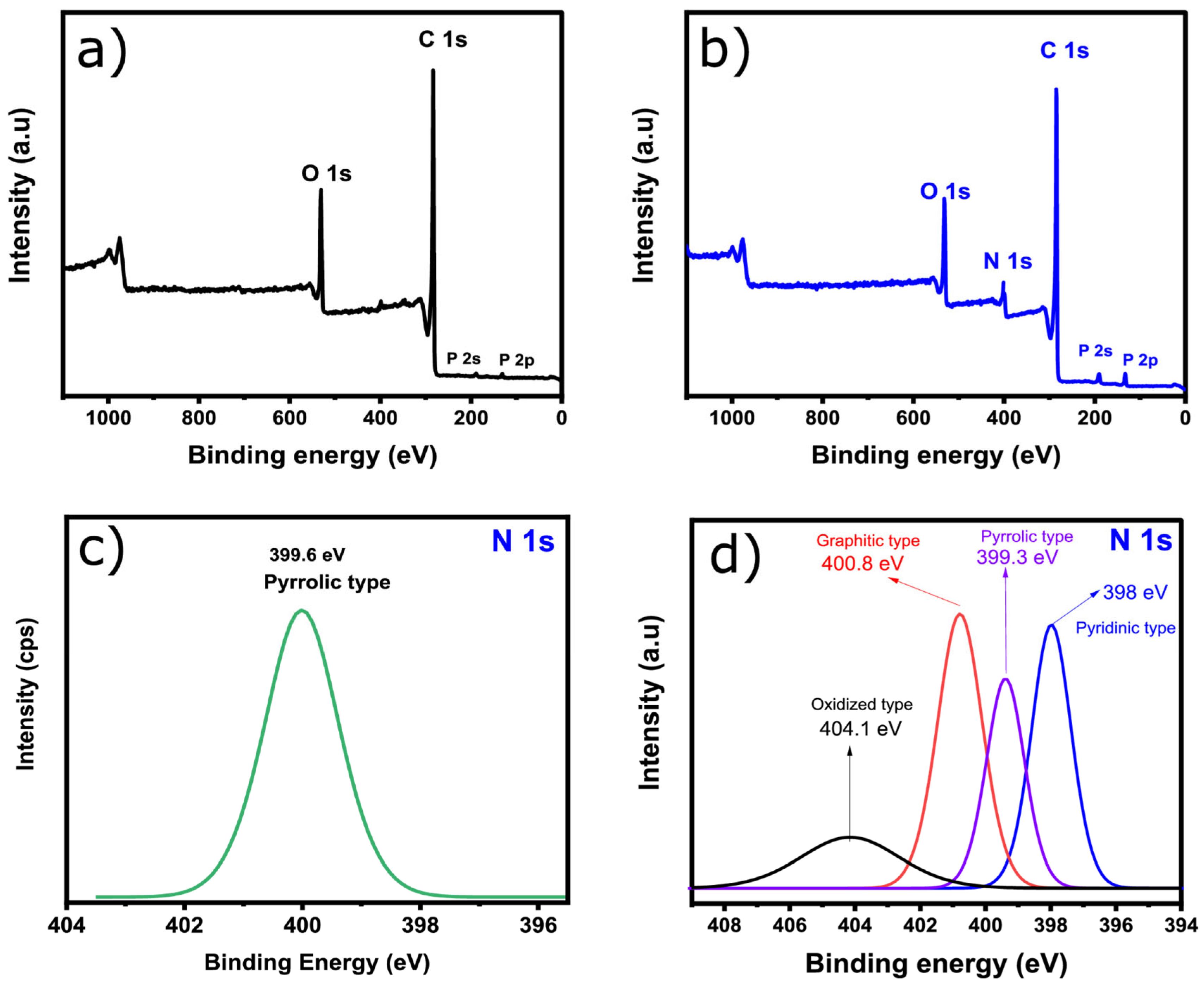 Nanomaterials 13 02045 g003