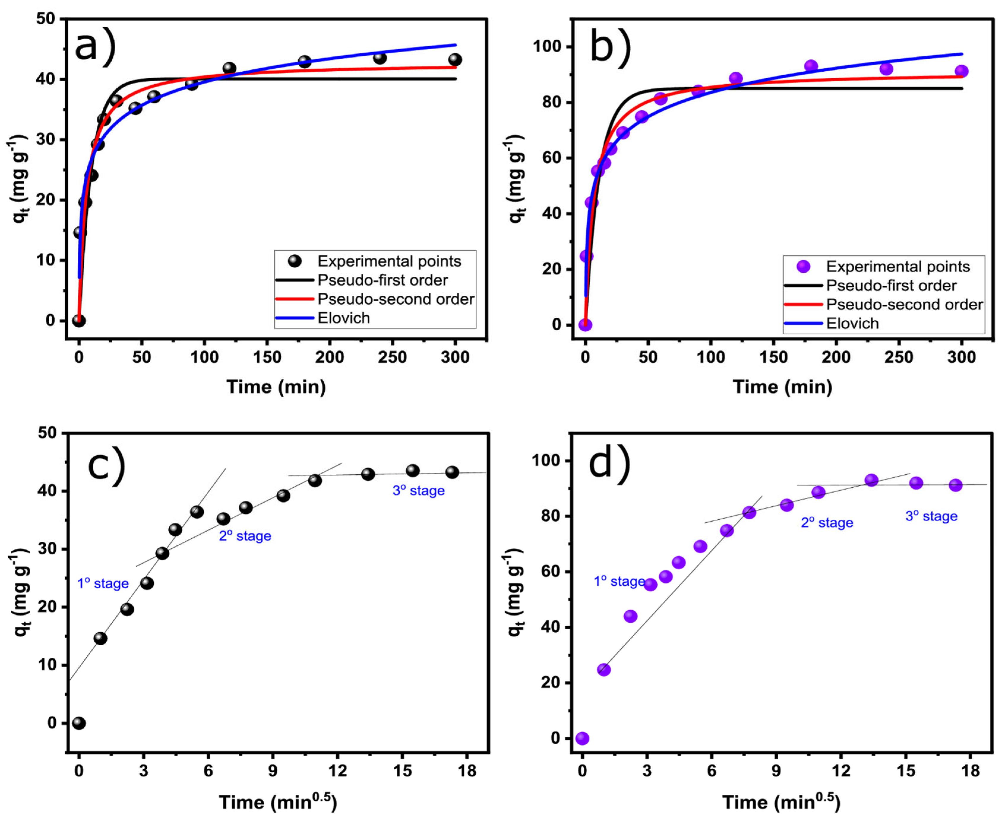 Nanomaterials 13 02045 g006