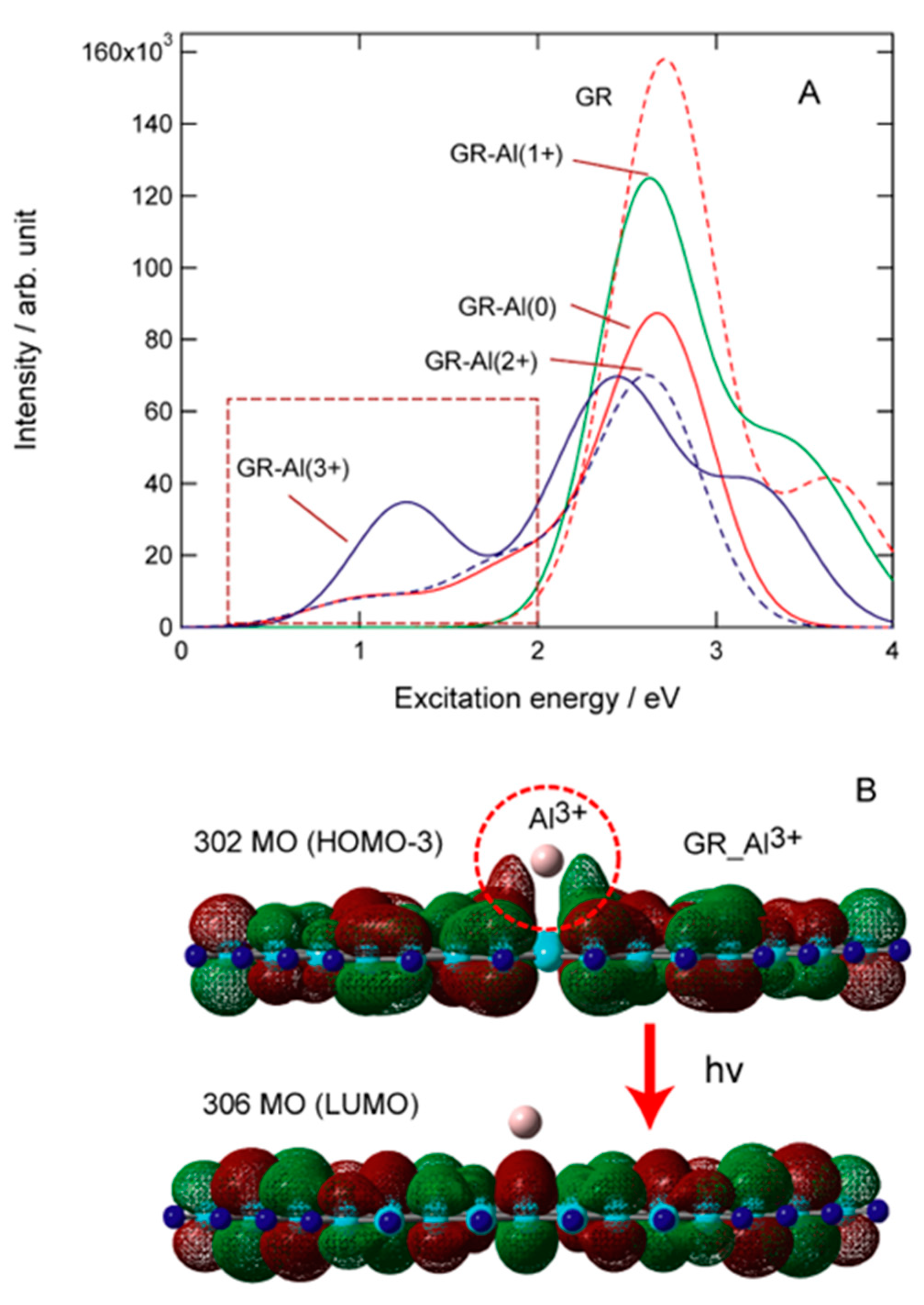 Nanomaterials 13 02046 g002 Nanomaterials 13 02046 g002
