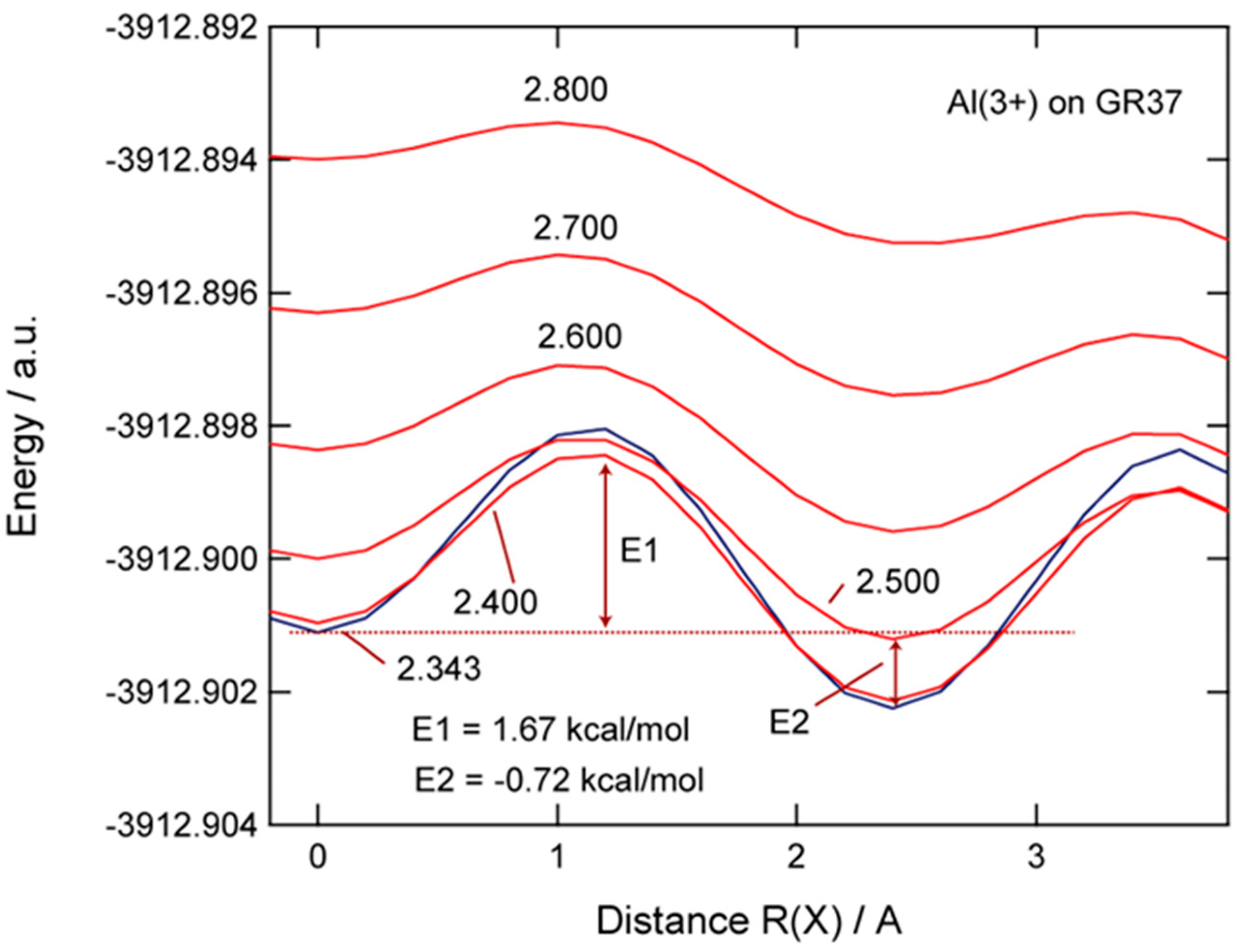 Nanomaterials 13 02046 g003 Nanomaterials 13 02046 g003