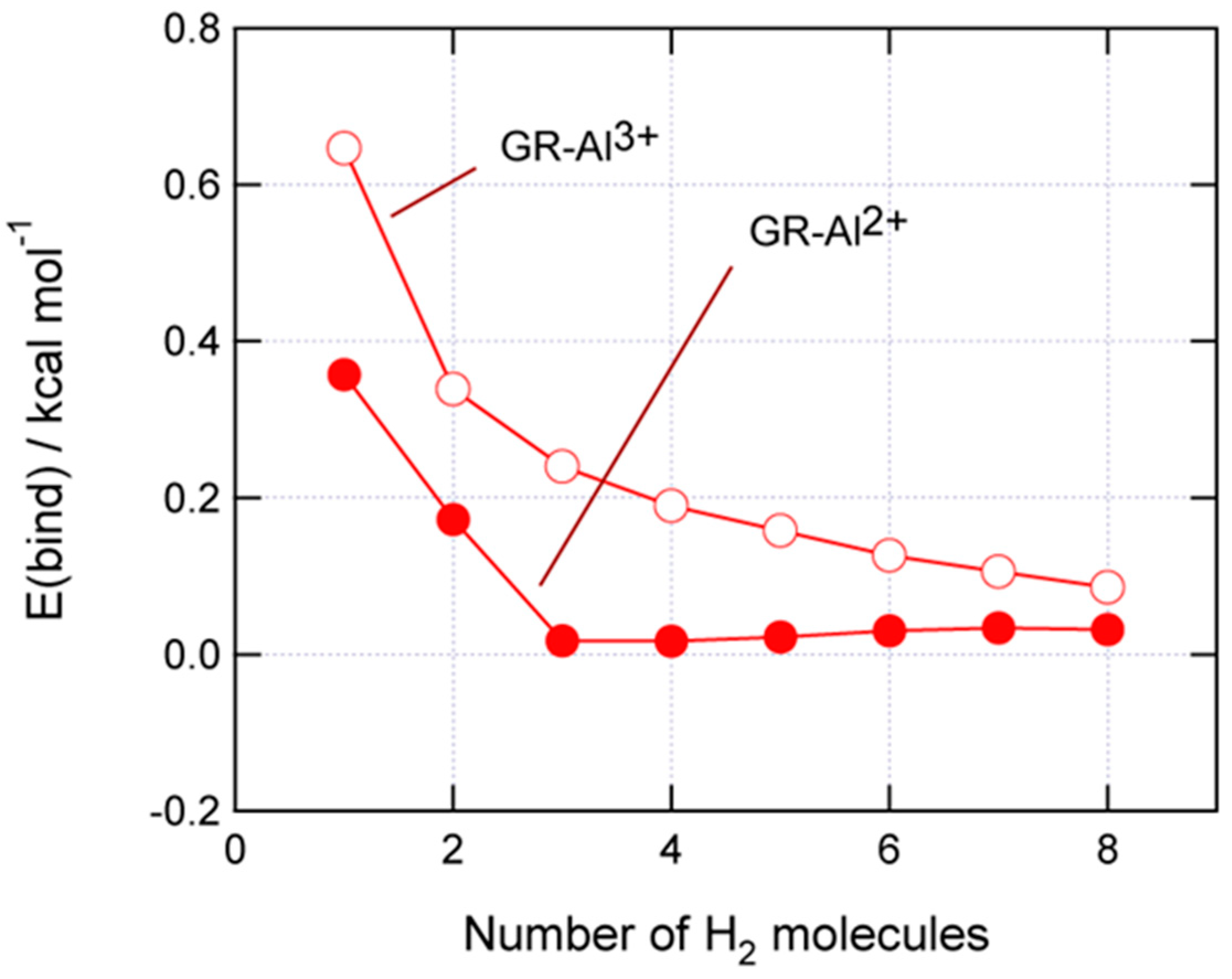 Nanomaterials 13 02046 g006 Nanomaterials 13 02046 g006