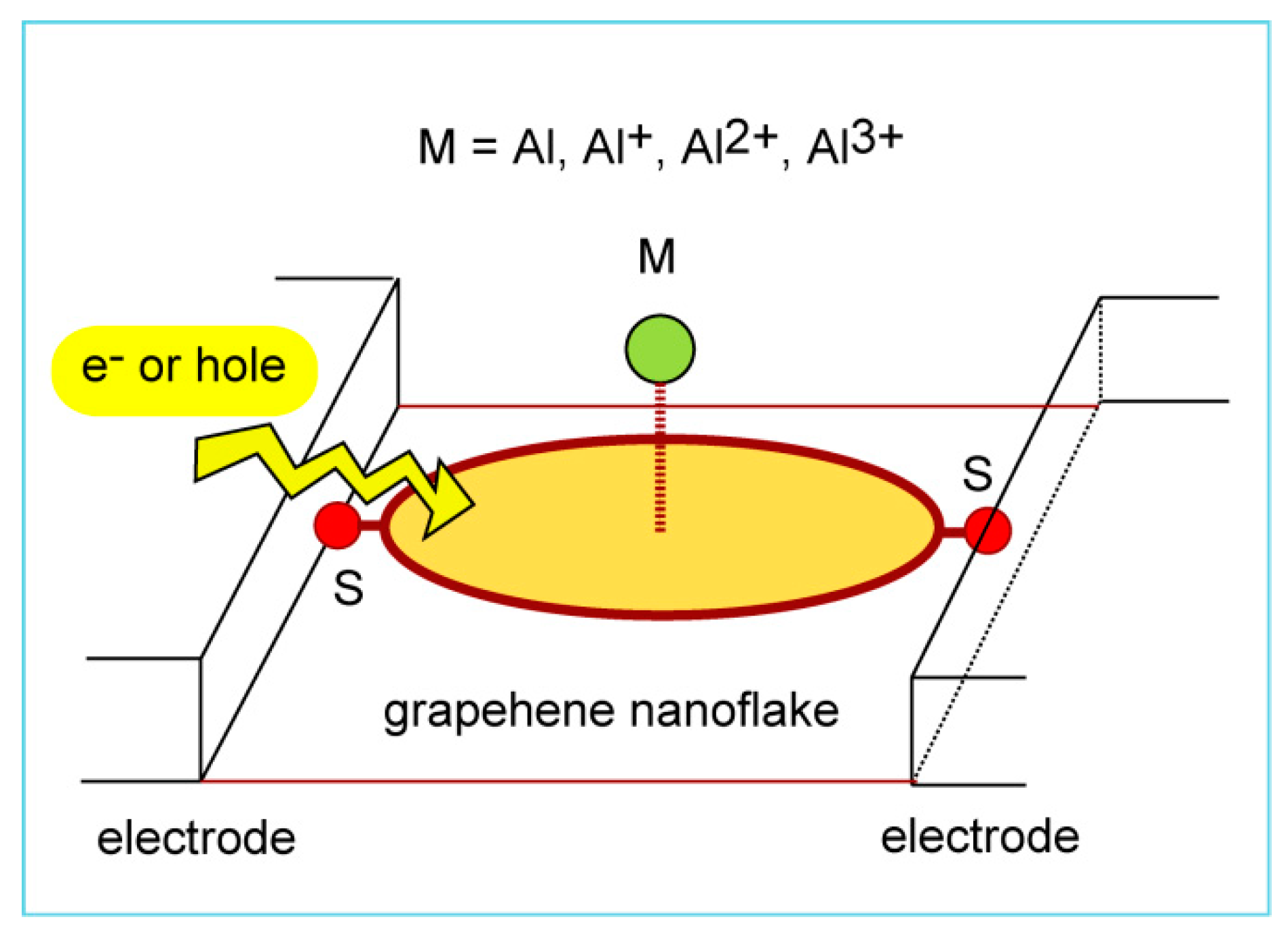 Nanomaterials 13 02046 sch001 Nanomaterials 13 02046 sch001
