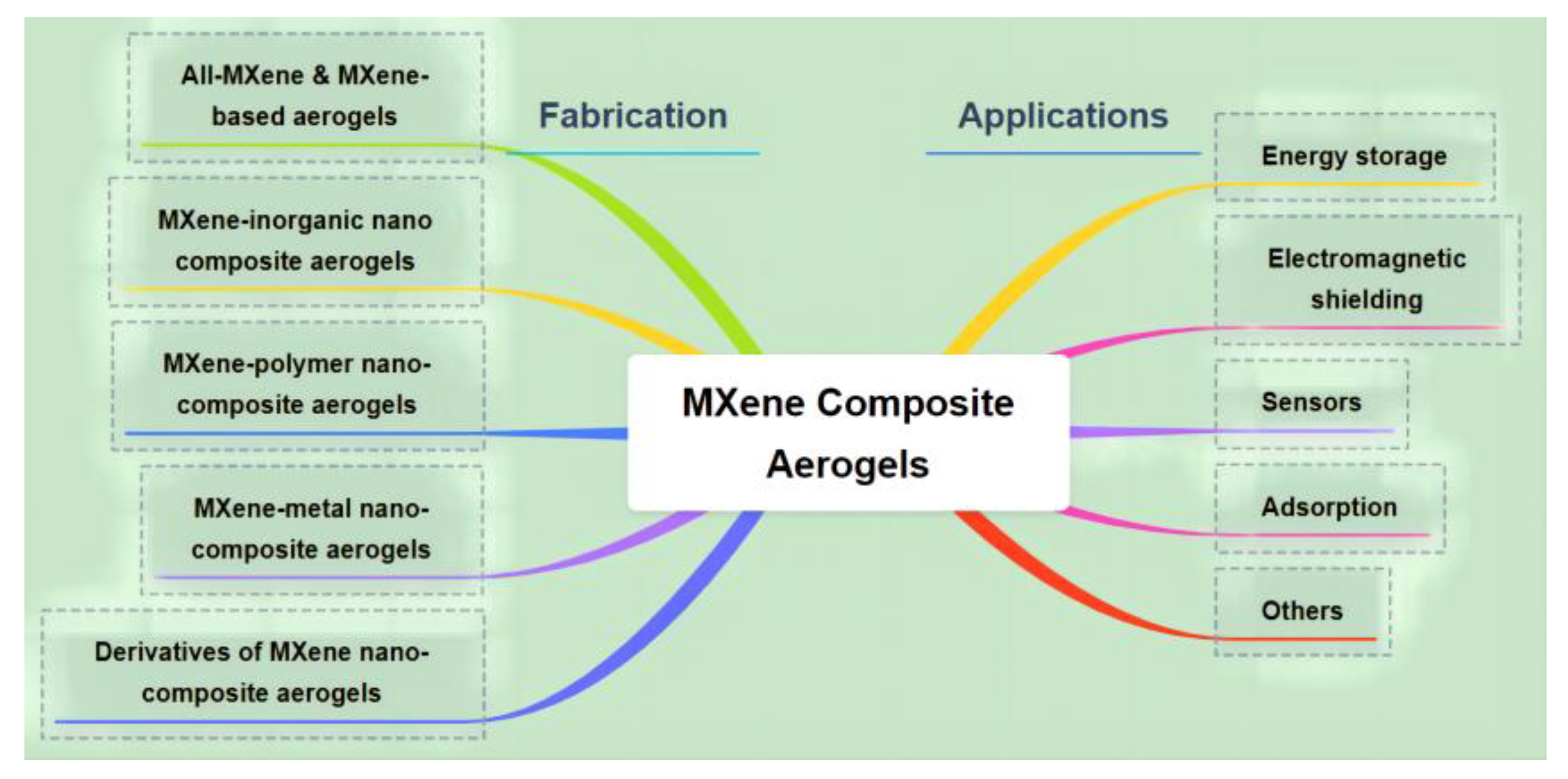 Nanomaterials 13 02048 g002 Nanomaterials 13 02048 g002