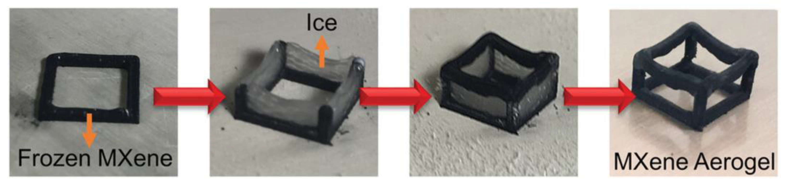 Nanomaterials 13 02048 g003 Nanomaterials 13 02048 g003