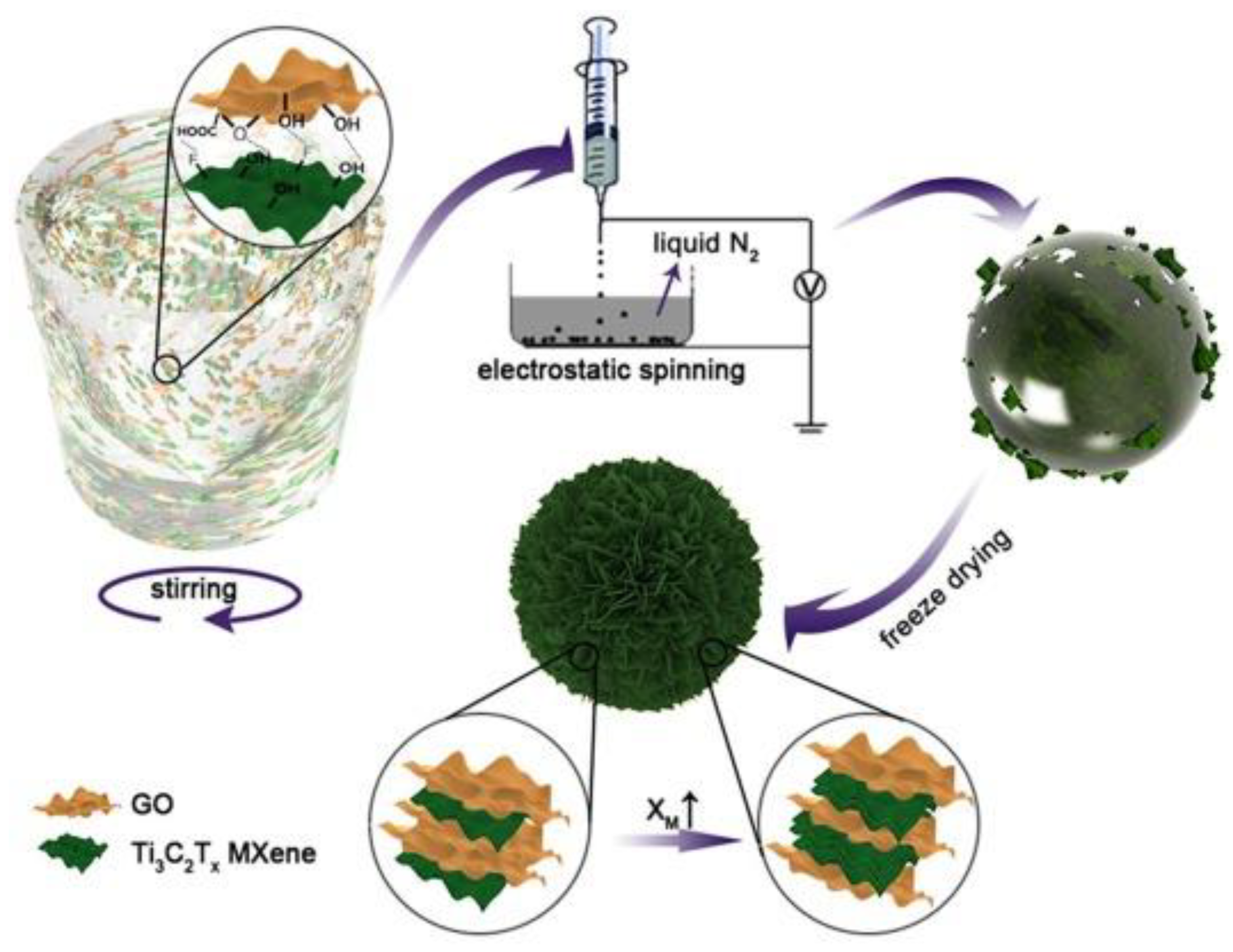 Nanomaterials 13 02048 g005 Nanomaterials 13 02048 g005