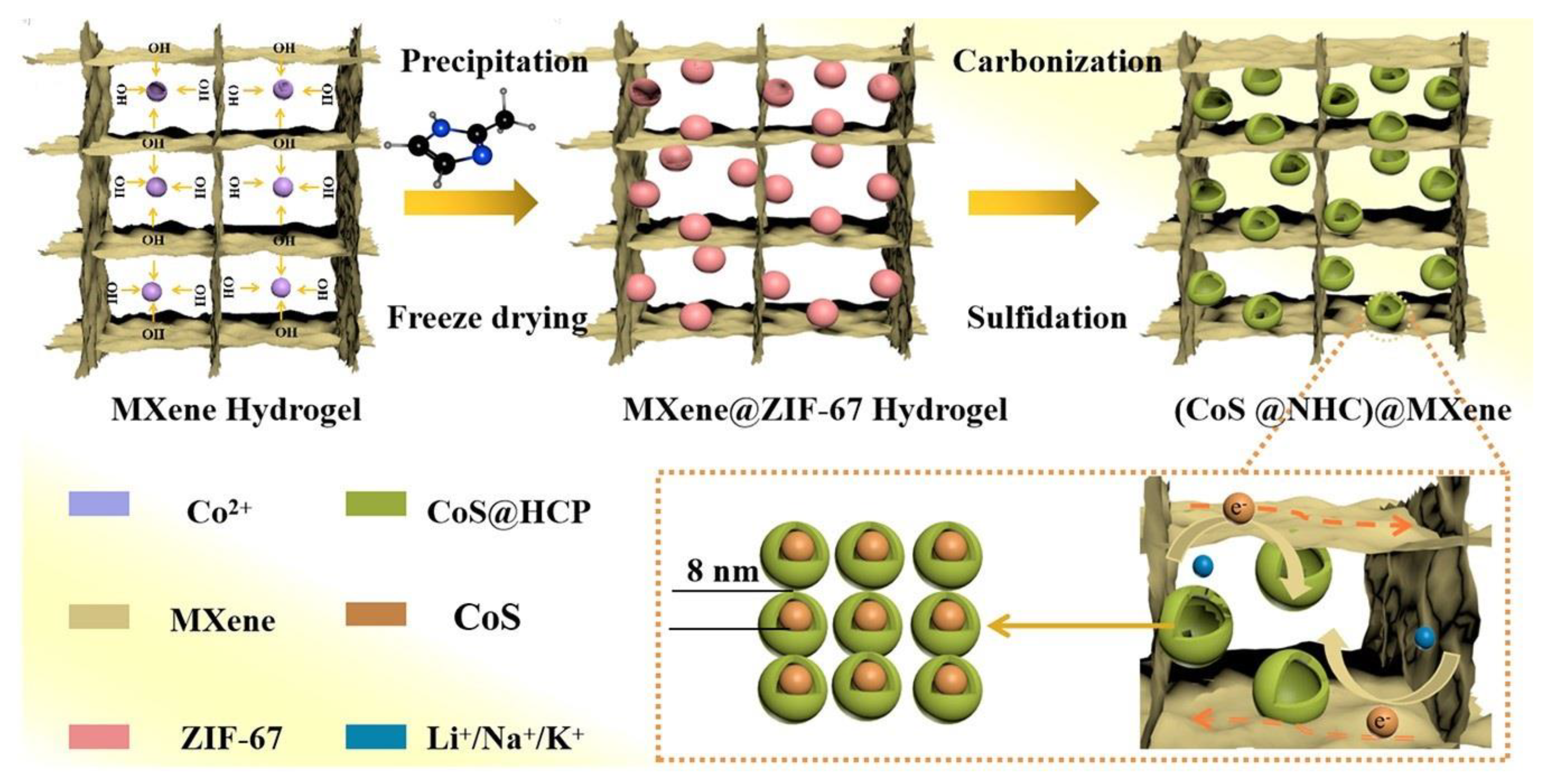 Nanomaterials 13 02048 g008 Nanomaterials 13 02048 g008