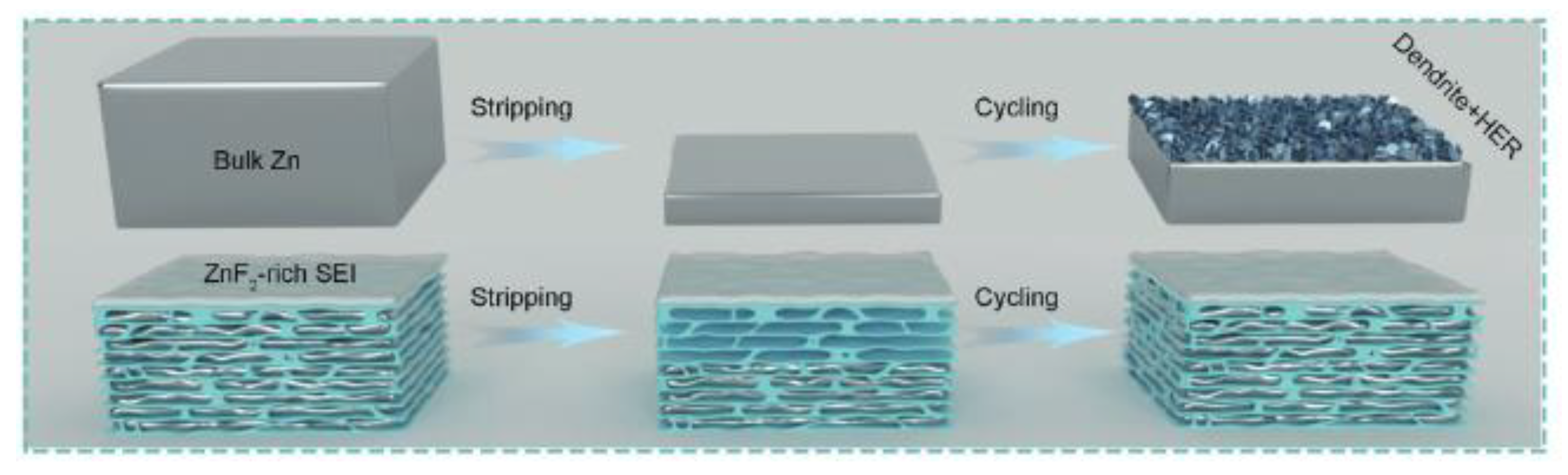 Nanomaterials 13 02048 g009 Nanomaterials 13 02048 g009