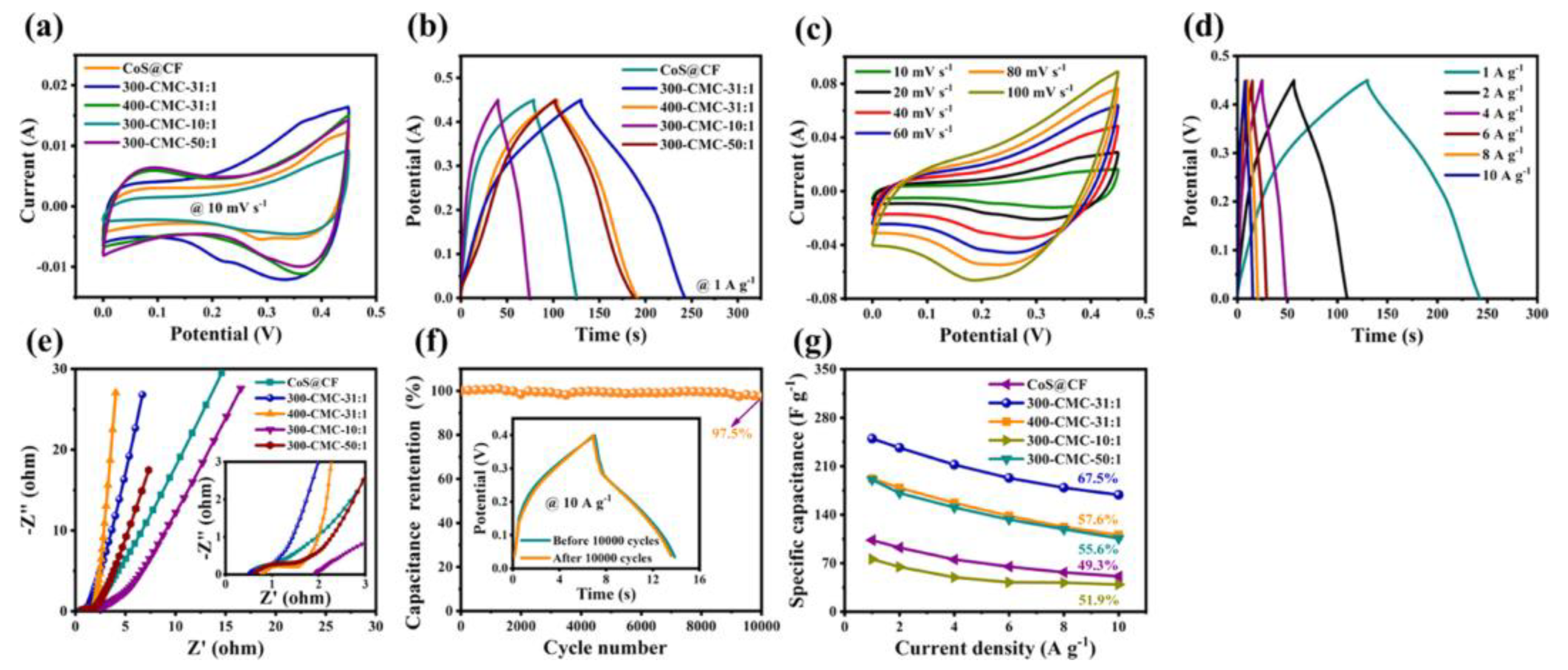 Nanomaterials 13 02048 g012 Nanomaterials 13 02048 g012