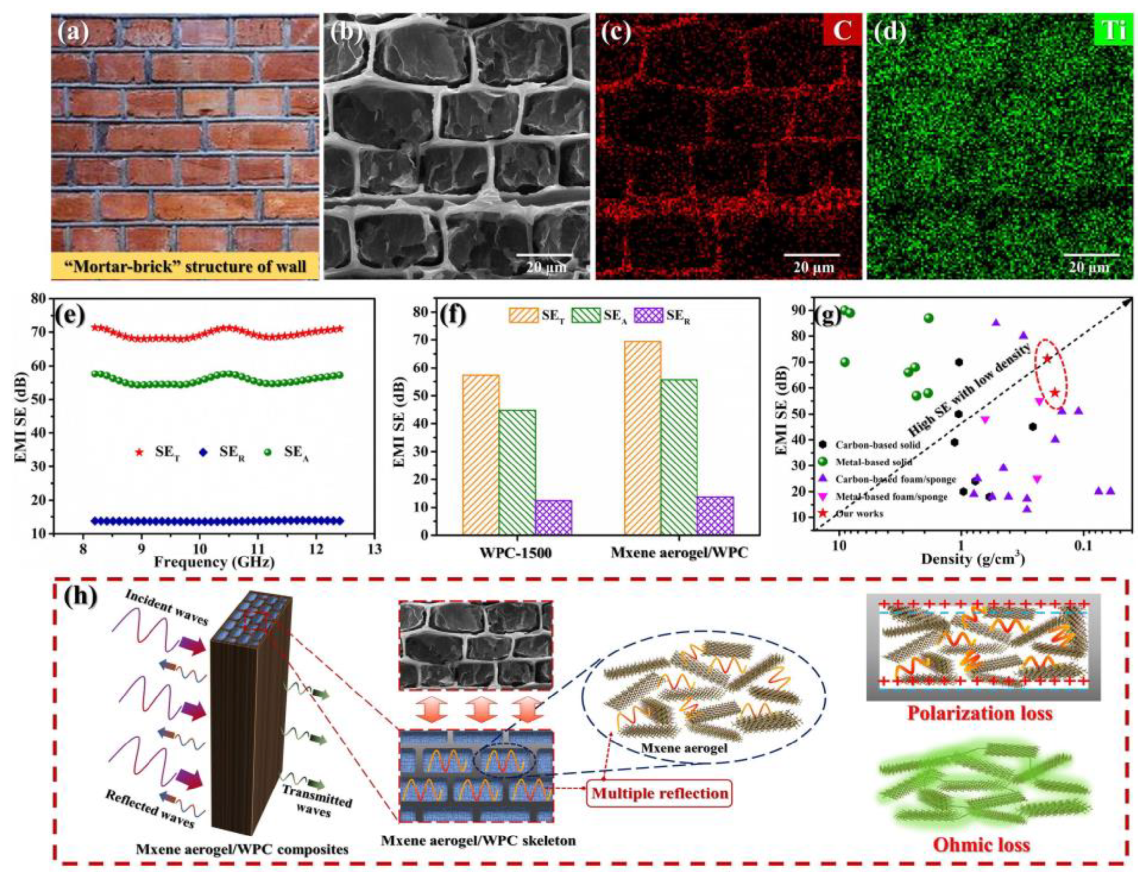 Nanomaterials 13 02048 g014 Nanomaterials 13 02048 g014