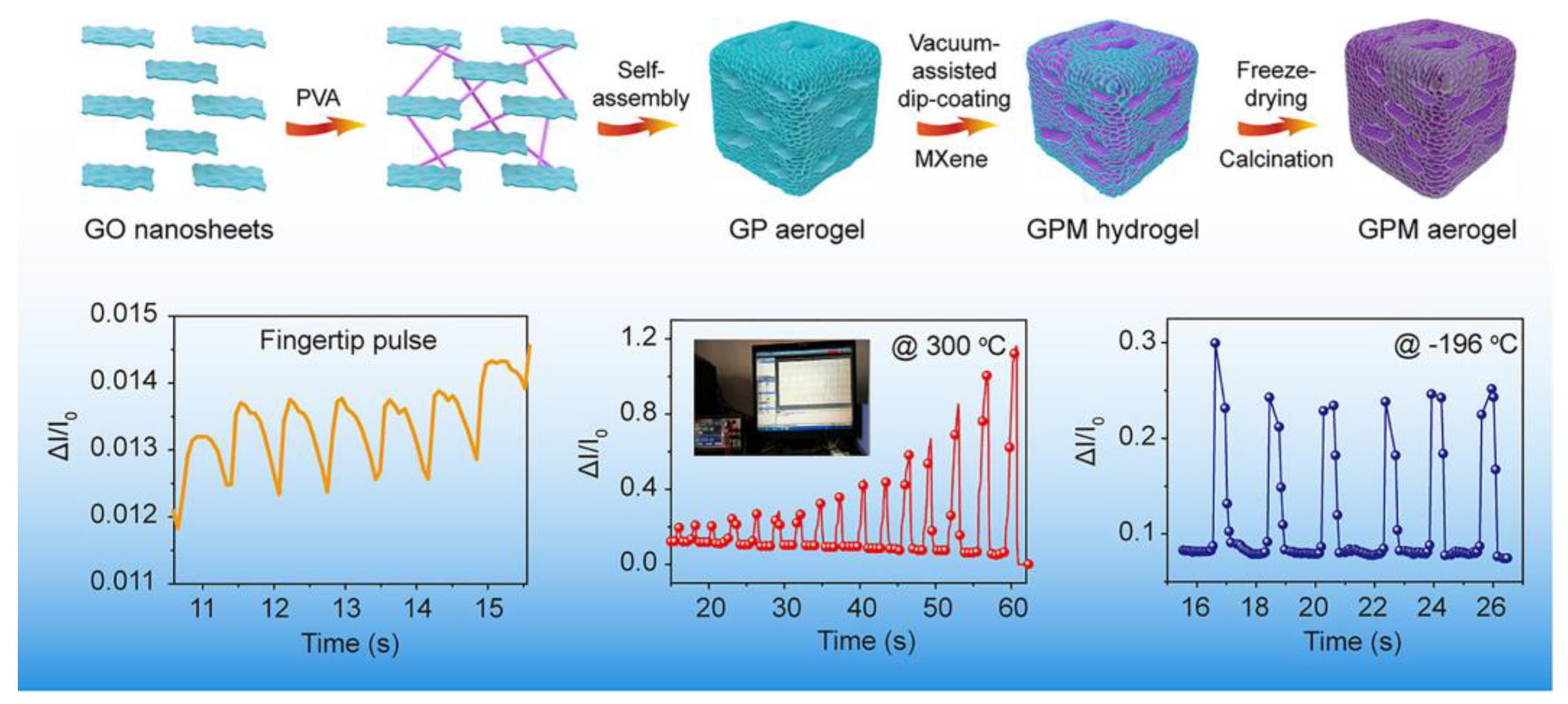 Nanomaterials 13 02048 g015 Nanomaterials 13 02048 g015