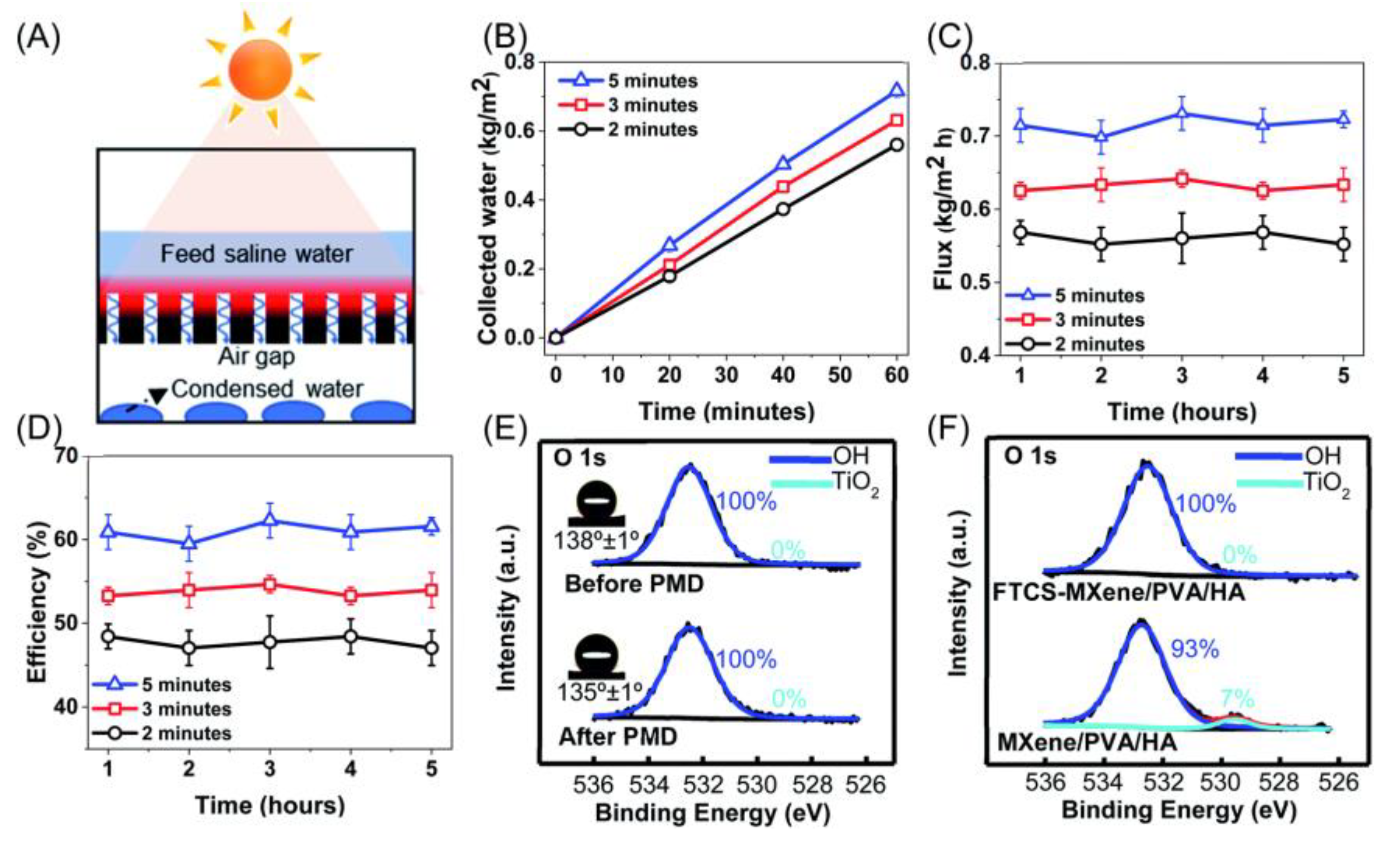 Nanomaterials 13 02048 g017 Nanomaterials 13 02048 g017