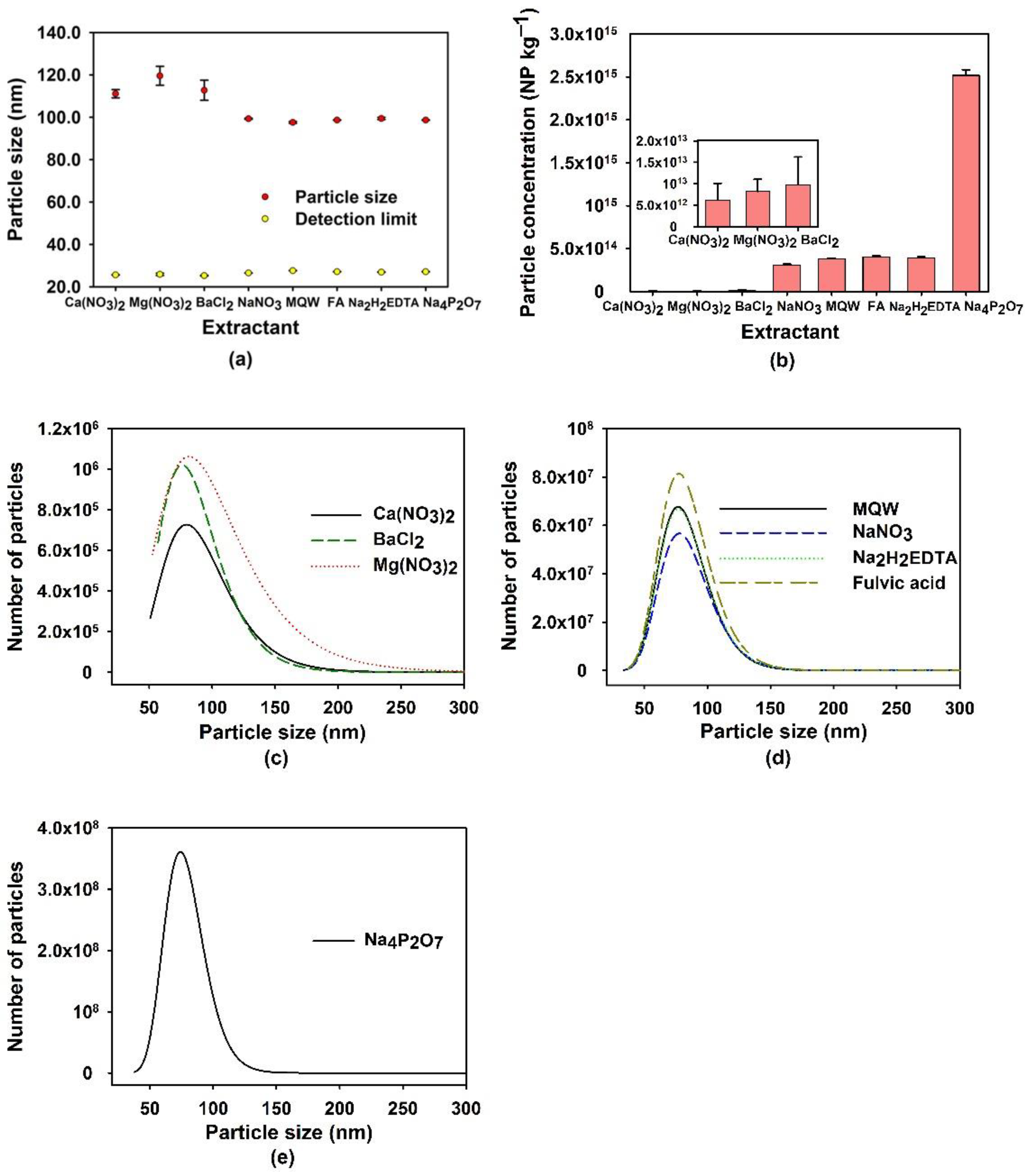 Nanomaterials 13 02049 g001