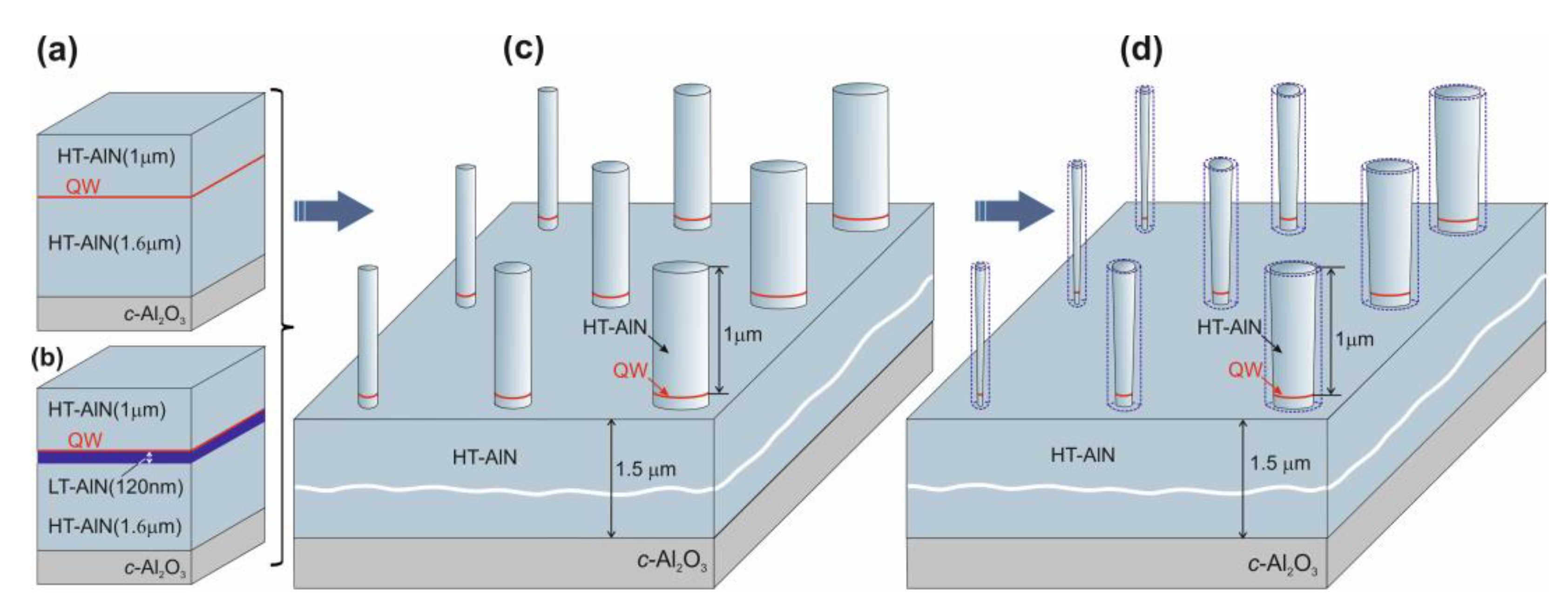 Nanomaterials 13 02053 g001 Nanomaterials 13 02053 g001