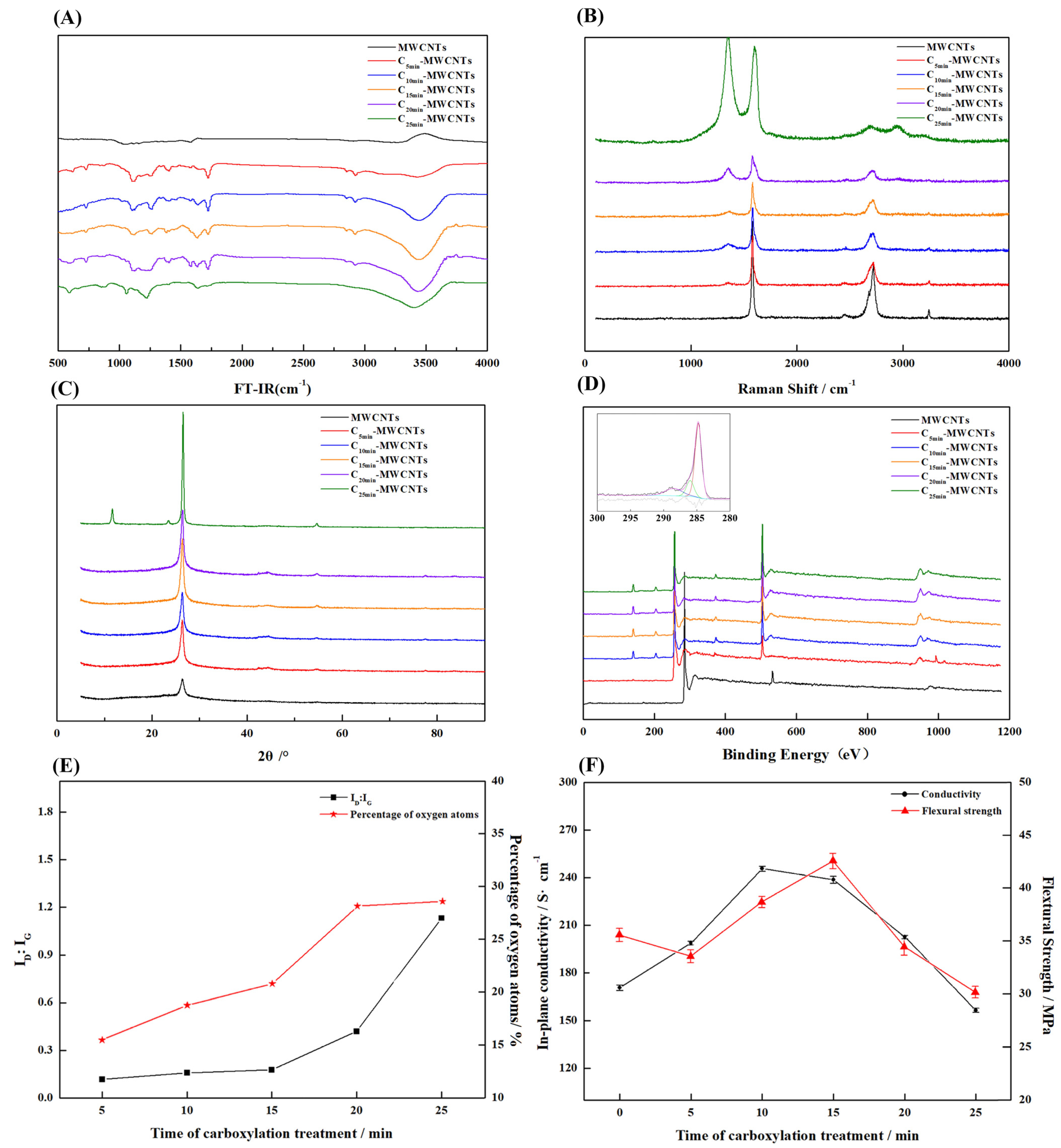 Nanomaterials 13 02055 g004