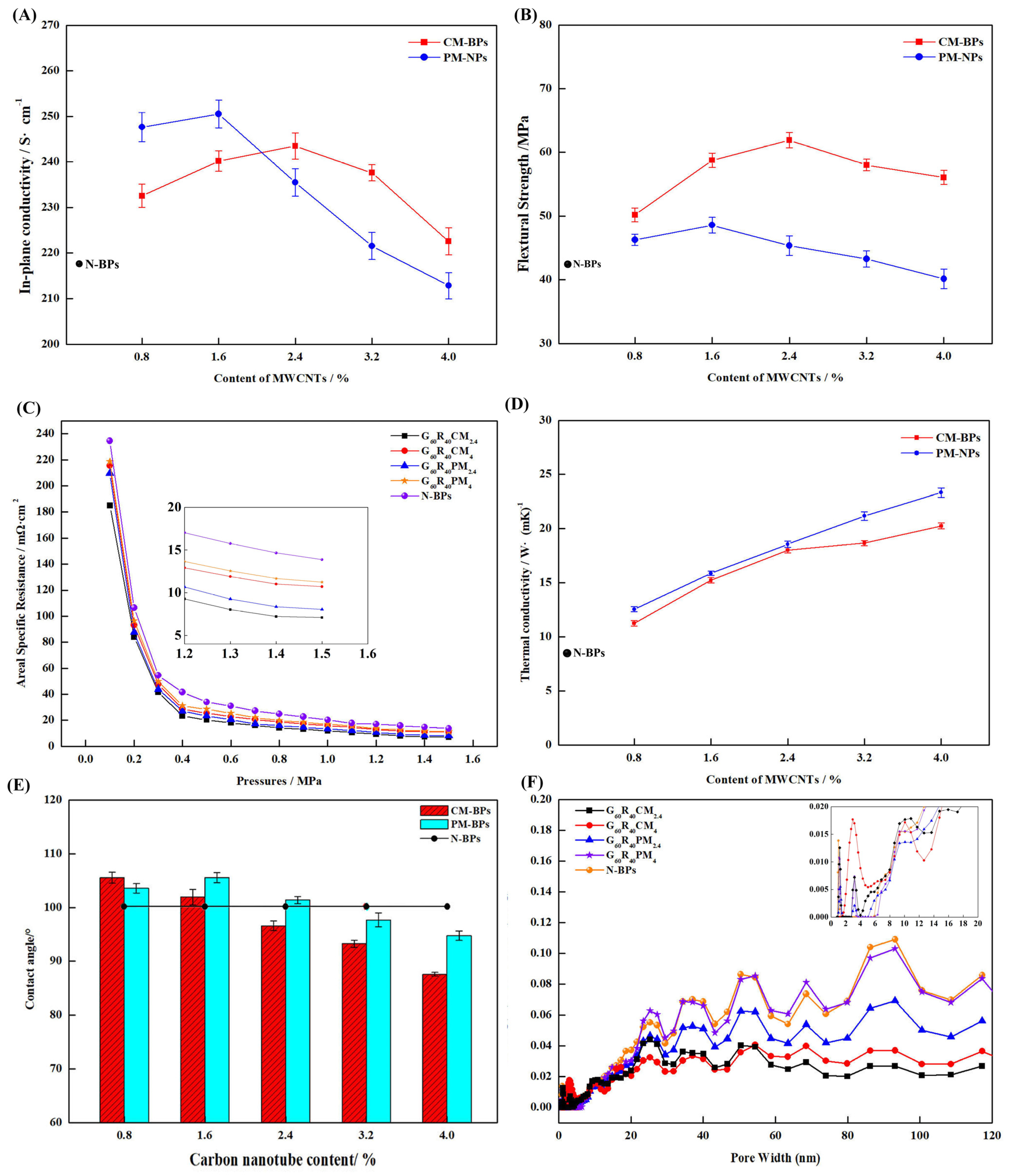 Nanomaterials 13 02055 g005