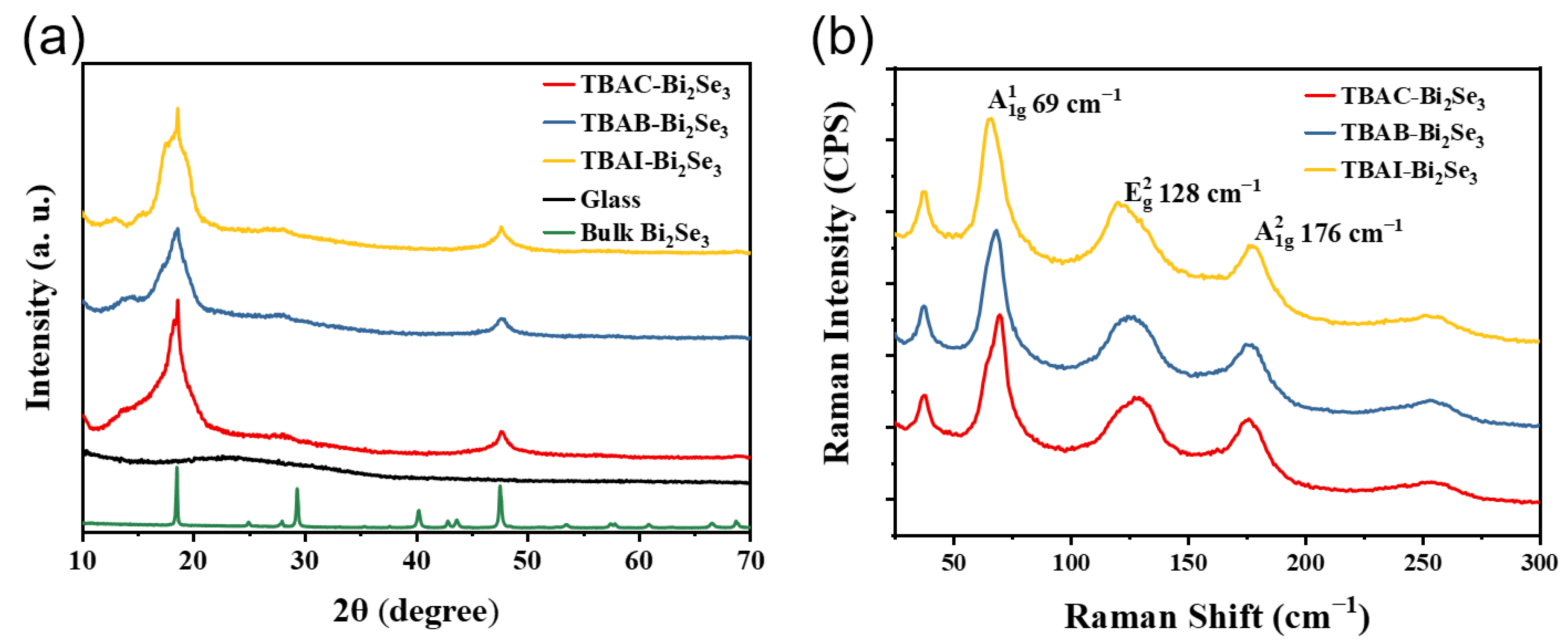Nanomaterials 13 02056 g003 Nanomaterials 13 02056 g003