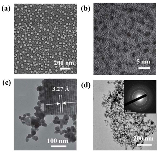 Nanomaterials Free FullText Progress in the Synthesis and