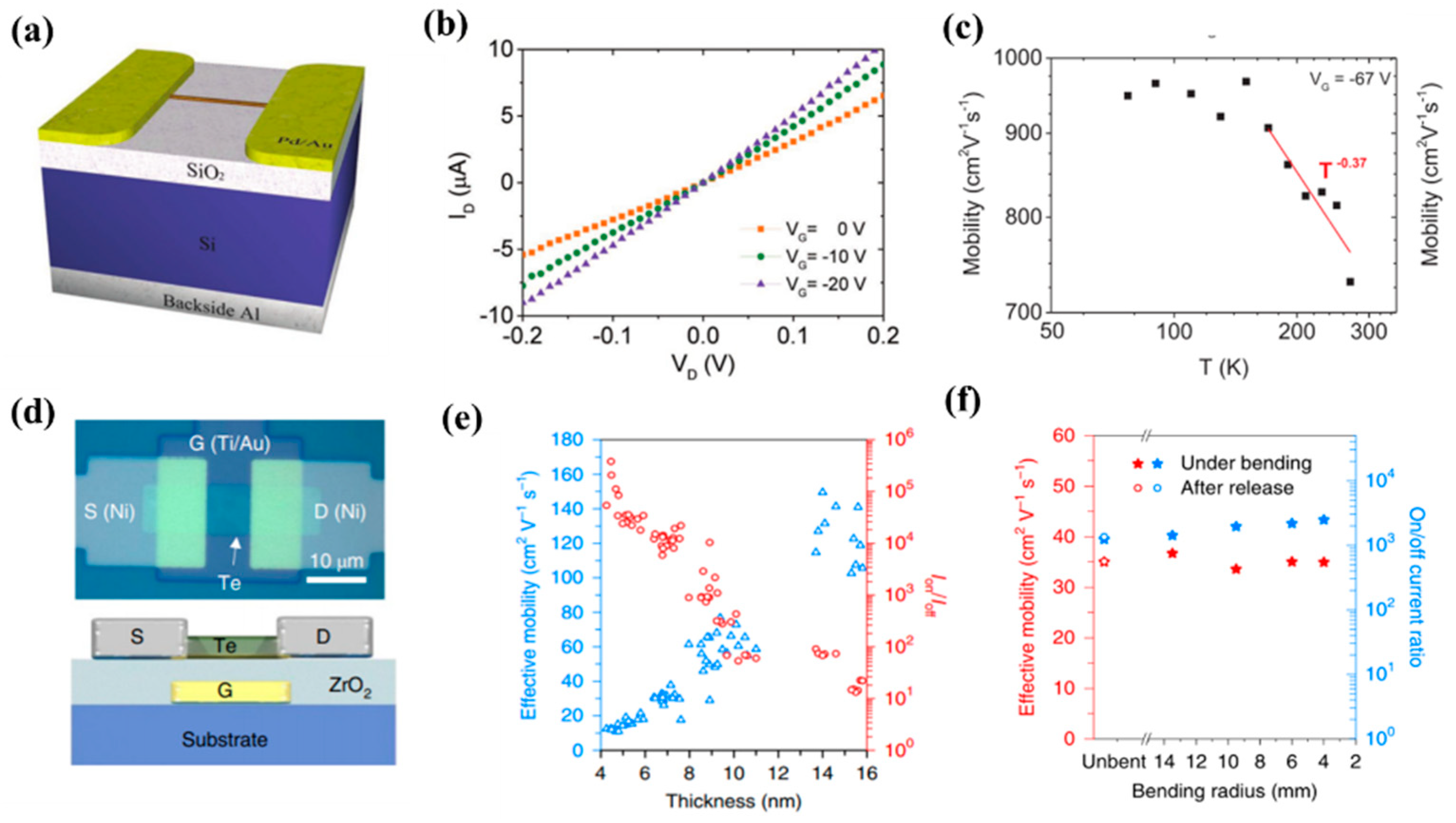 Nanomaterials 13 02057 g009
