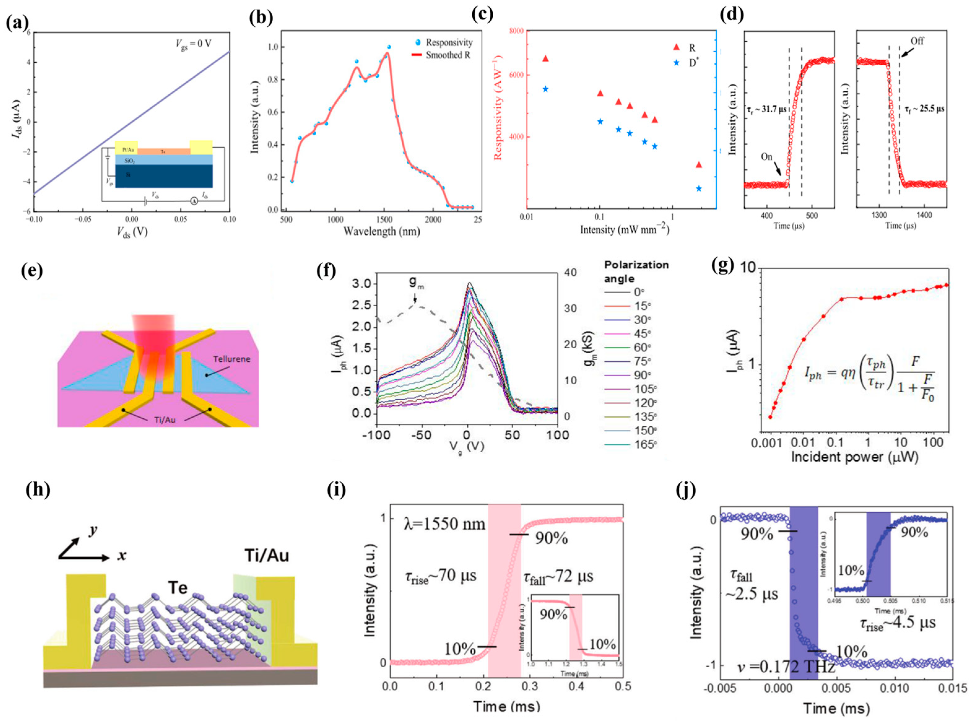 Nanomaterials 13 02057 g010