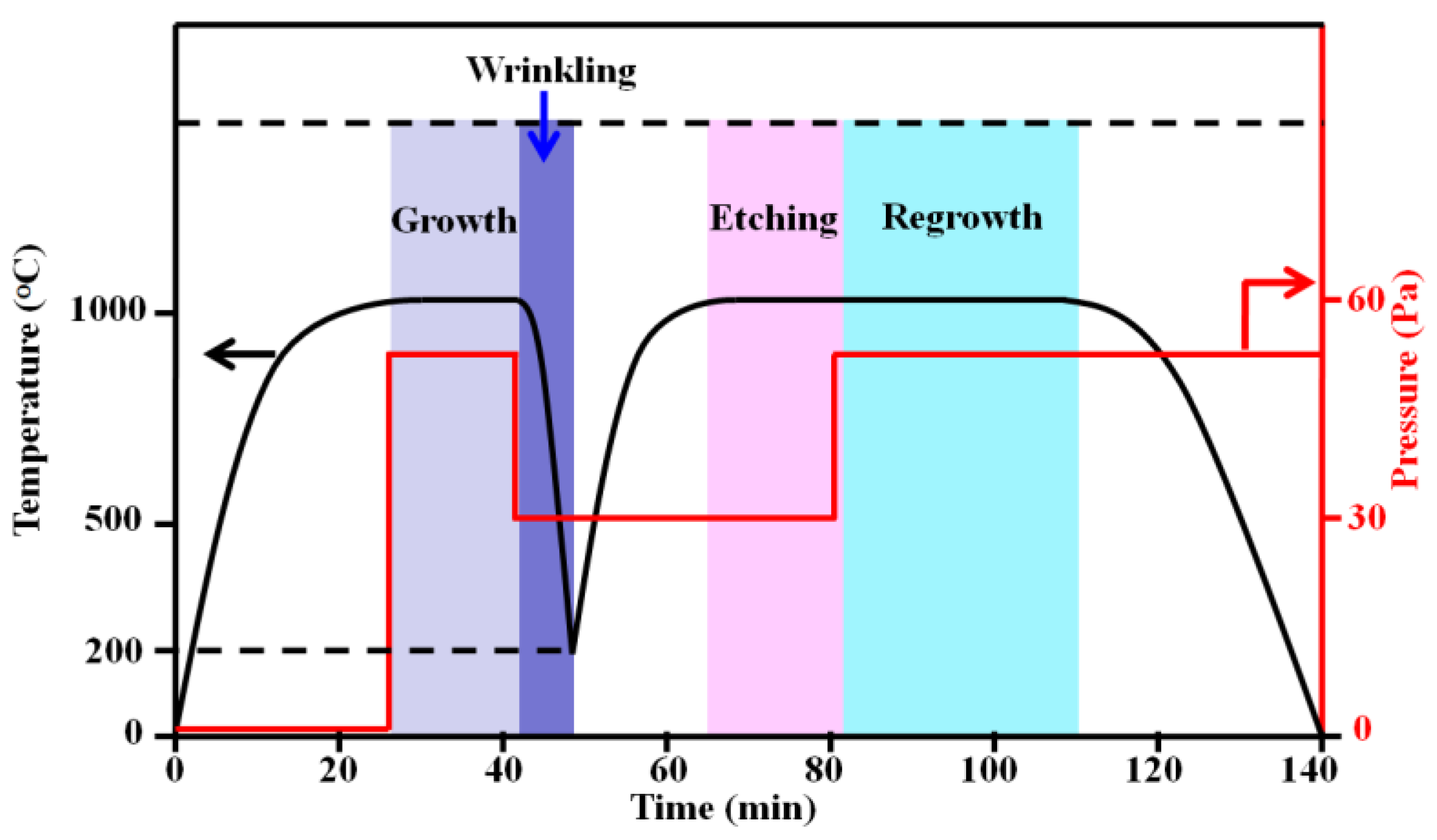 Nanomaterials 13 02059 g001 Nanomaterials 13 02059 g001