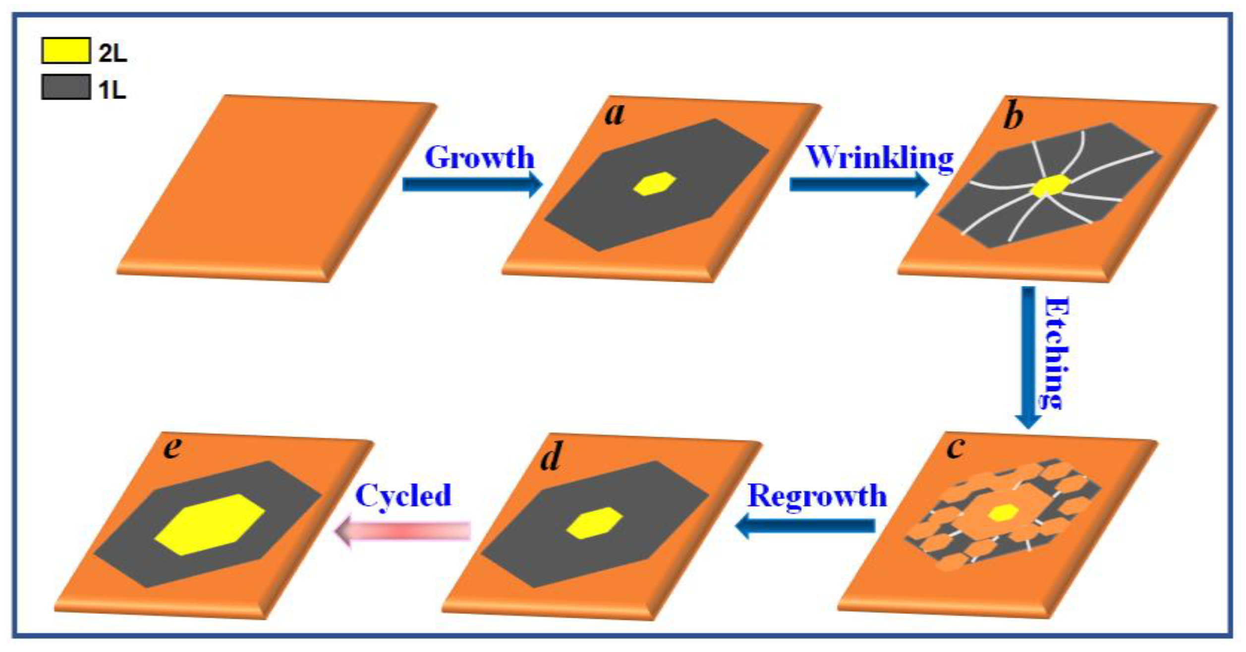 Nanomaterials 13 02059 g002 Nanomaterials 13 02059 g002