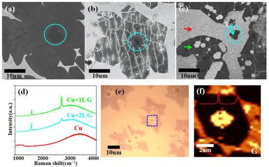 A Wrinkling and Etching-Assisted Regrowth Strategy for Large-Area Bilayer Graphene Preparation on Cu A Wrinkling and Etching-Assisted Regrowth Strategy for Large-Area Bilayer Graphene Preparation on Cu
