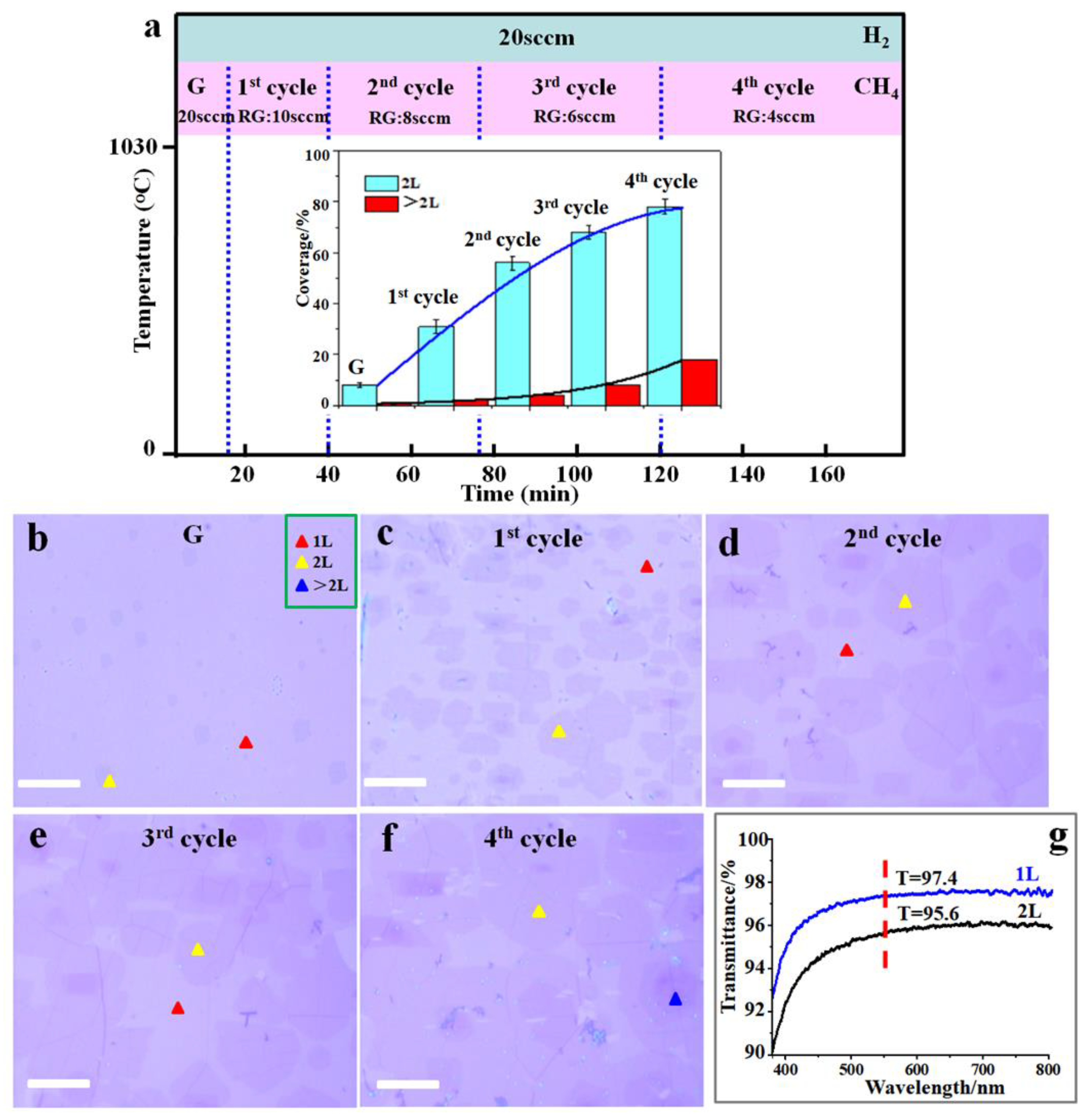 Nanomaterials 13 02059 g005 Nanomaterials 13 02059 g005