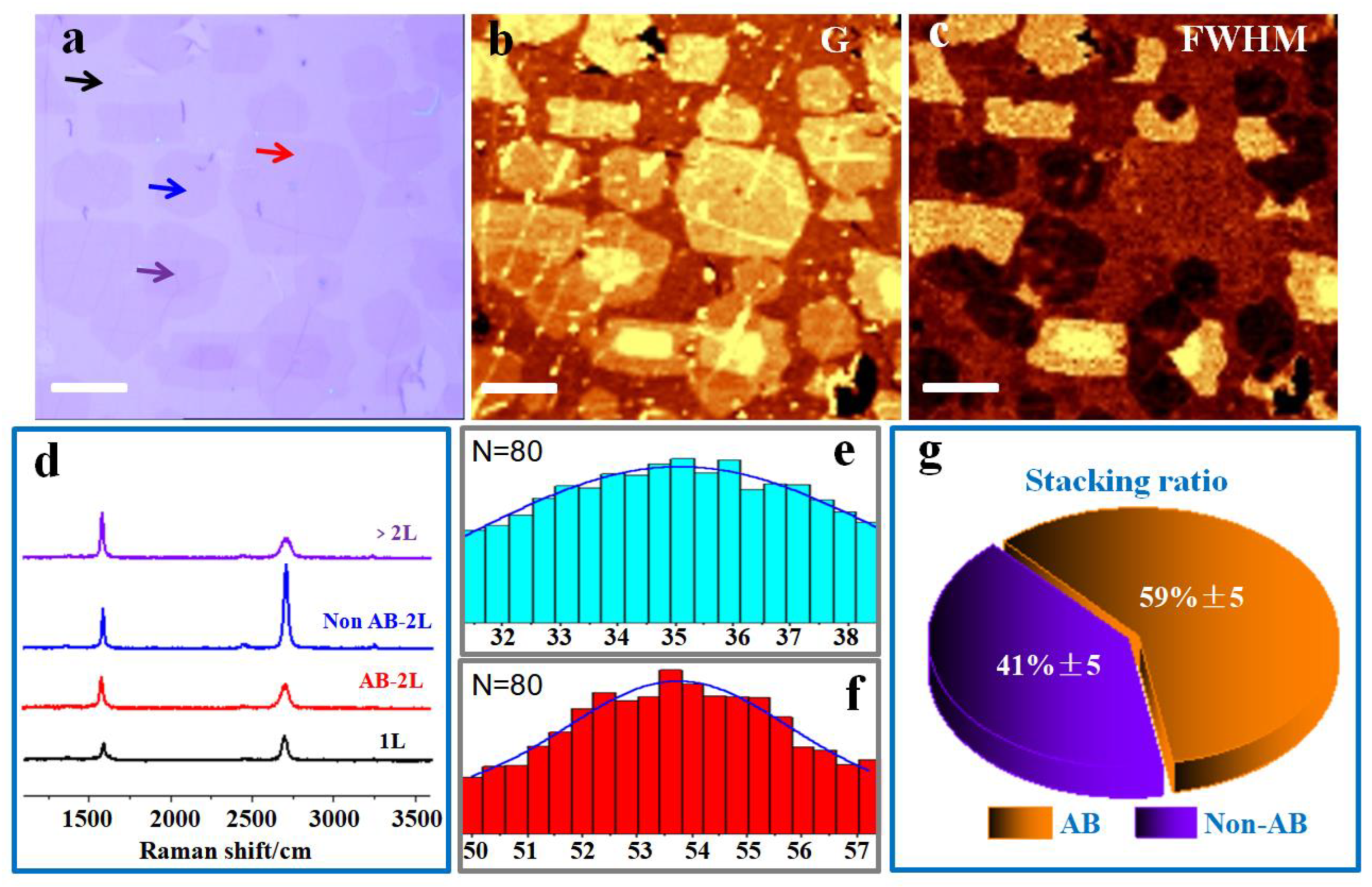 Nanomaterials 13 02059 g006 Nanomaterials 13 02059 g006
