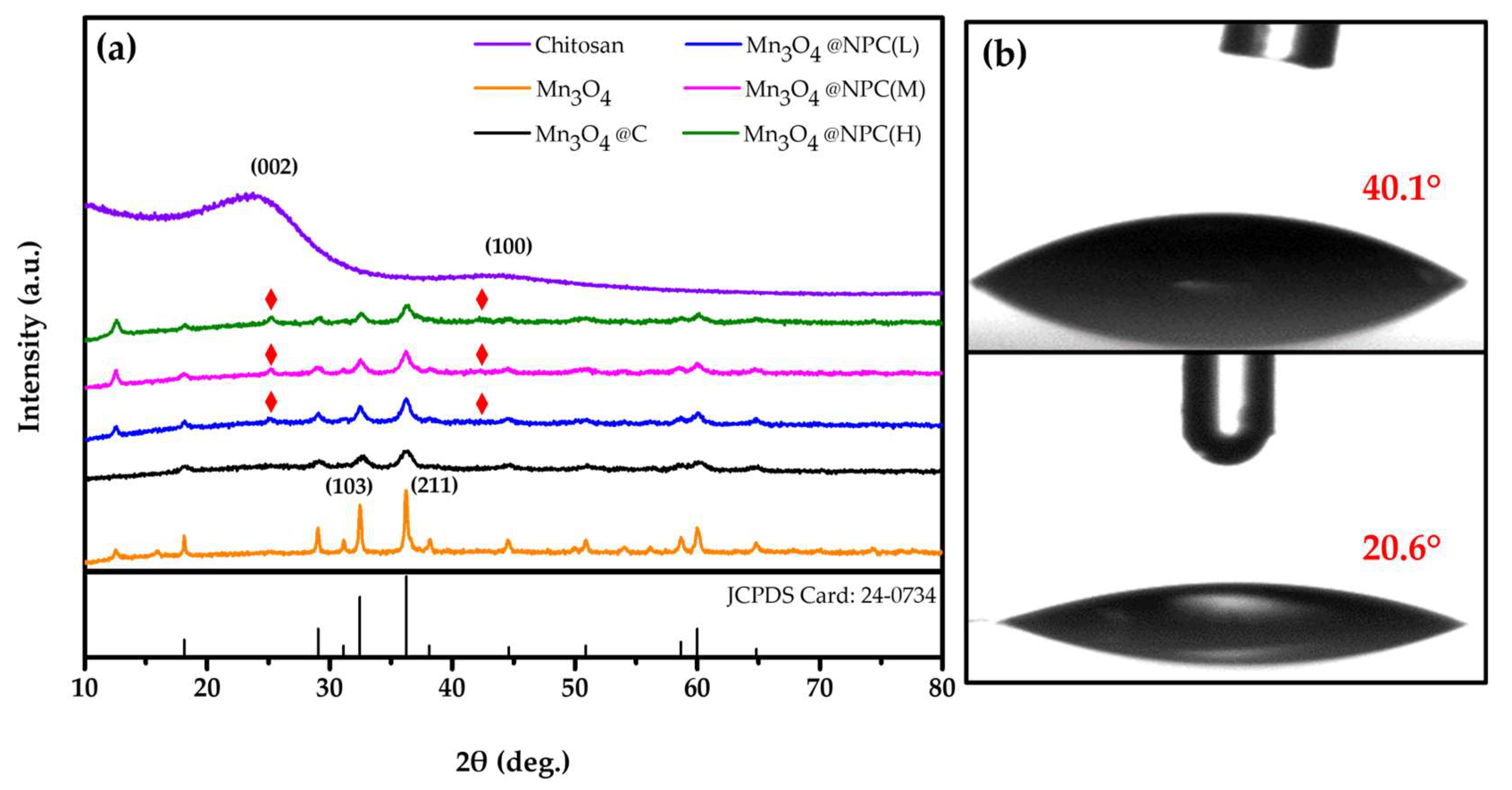 Nanomaterials 13 02060 g002 Nanomaterials 13 02060 g002