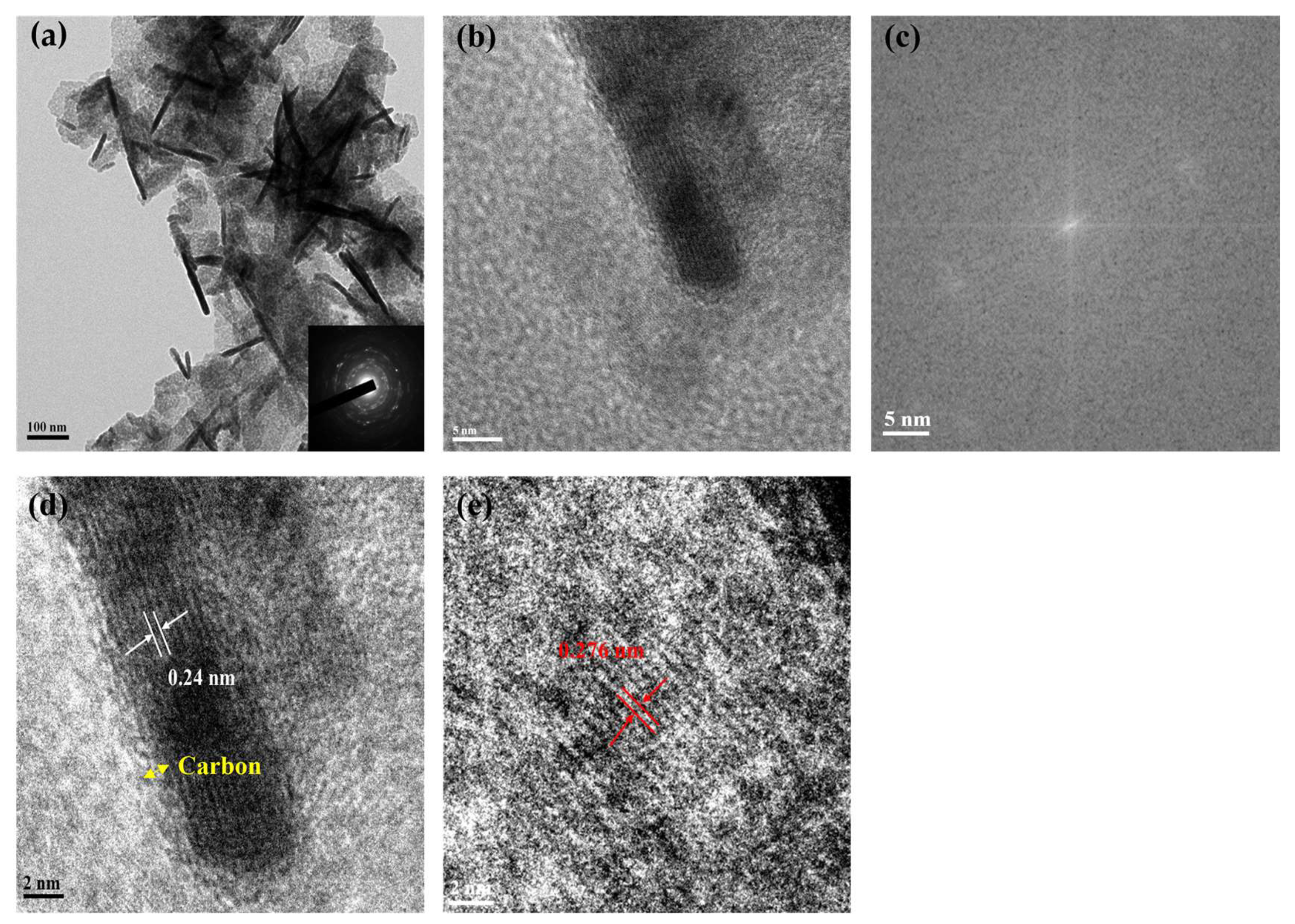 Nanomaterials 13 02060 g003 Nanomaterials 13 02060 g003