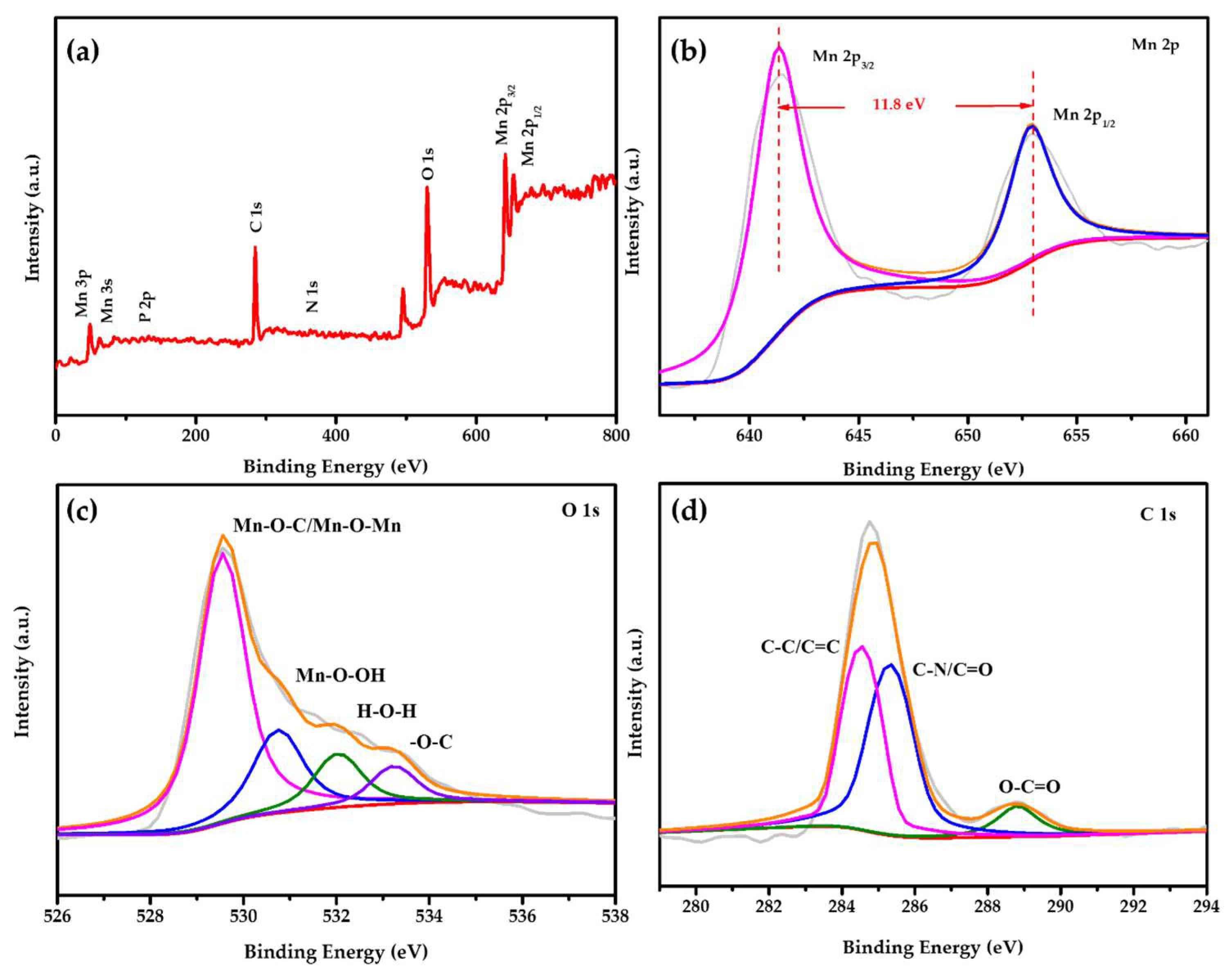Nanomaterials 13 02060 g004 Nanomaterials 13 02060 g004