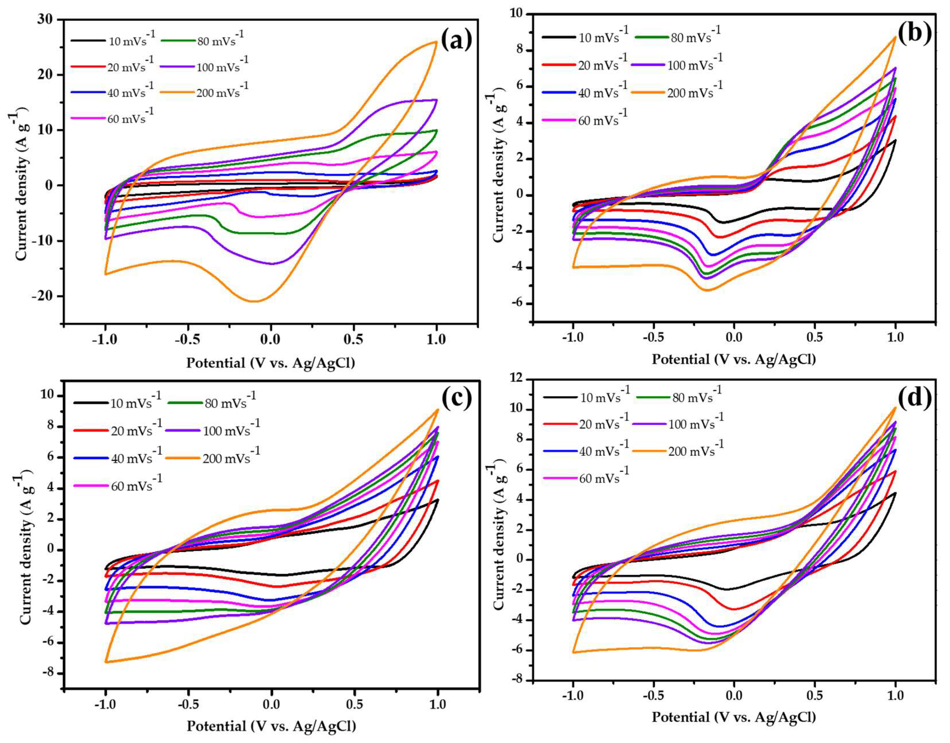 Nanomaterials 13 02060 g006 Nanomaterials 13 02060 g006
