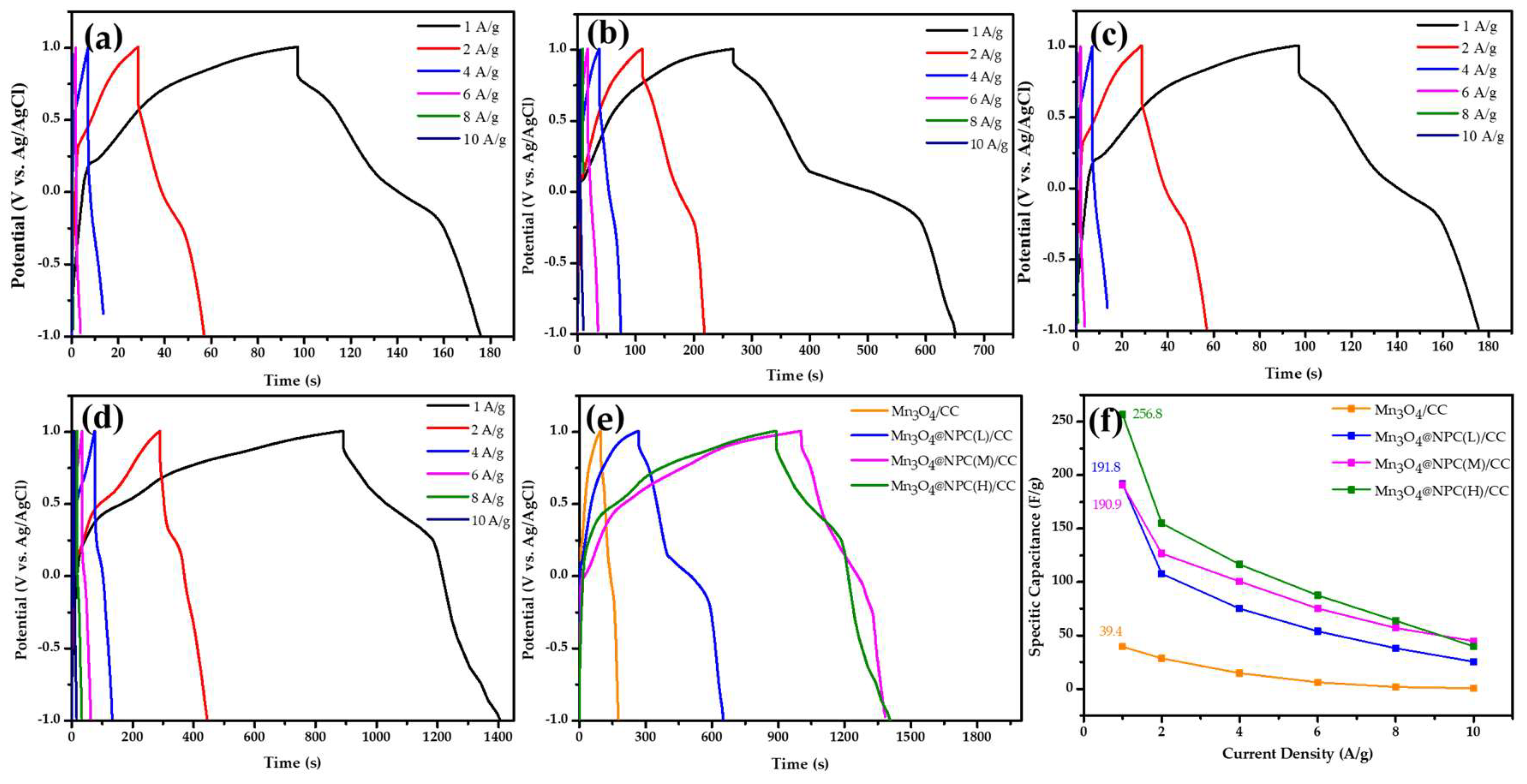 Nanomaterials 13 02060 g007 Nanomaterials 13 02060 g007