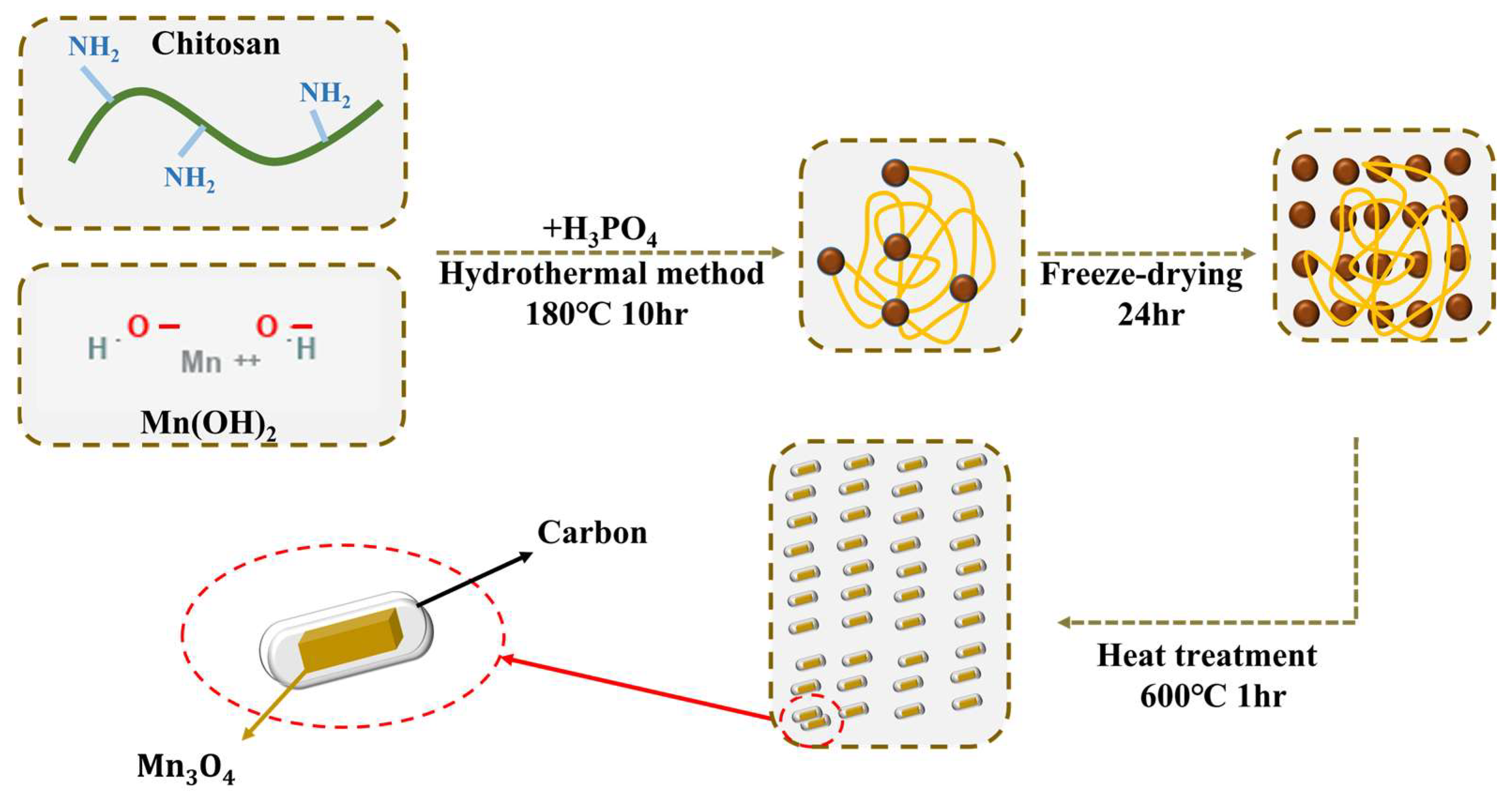 Nanomaterials 13 02060 sch001 Nanomaterials 13 02060 sch001