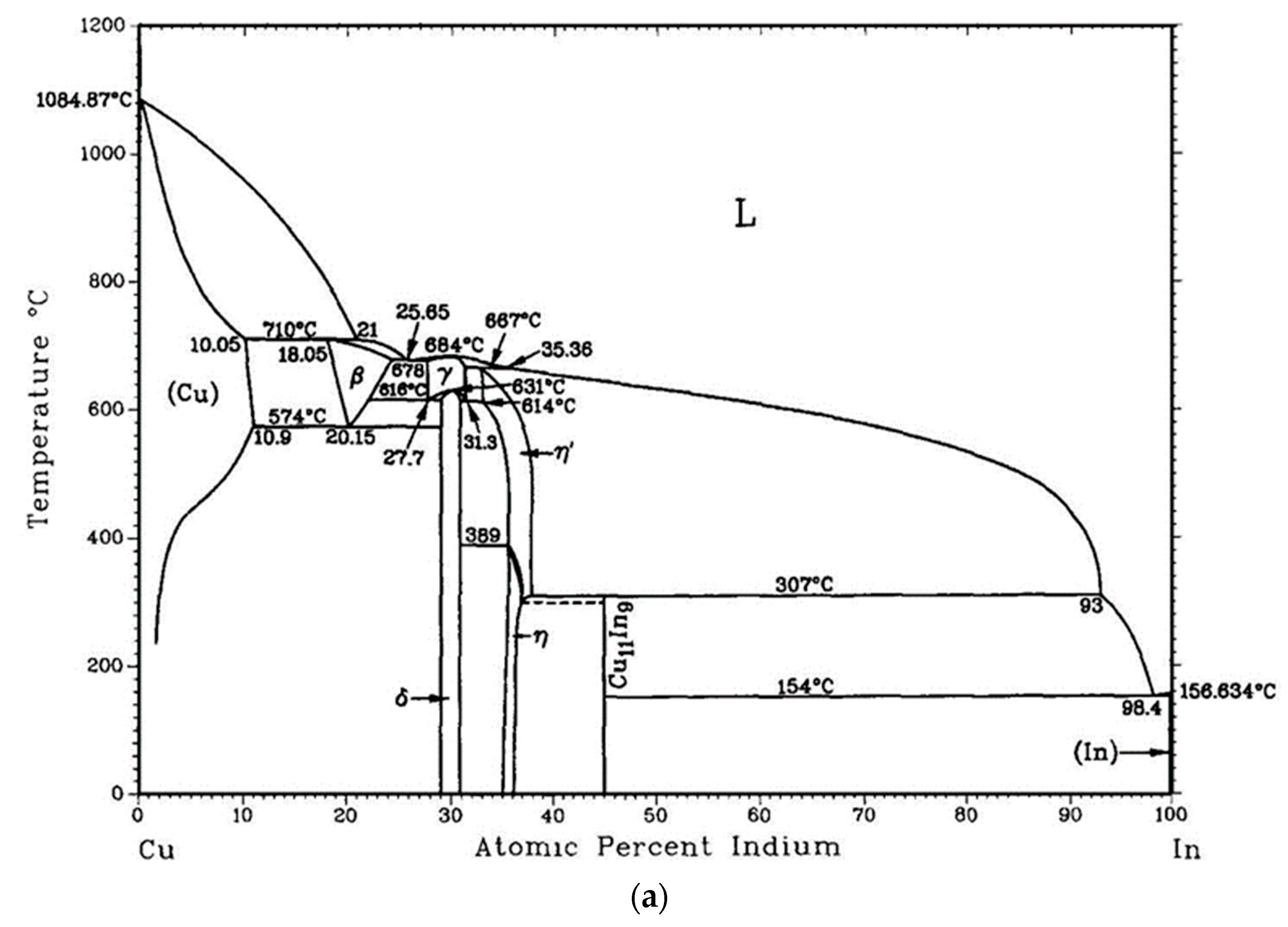 Nanomaterials 13 02061 g005a
