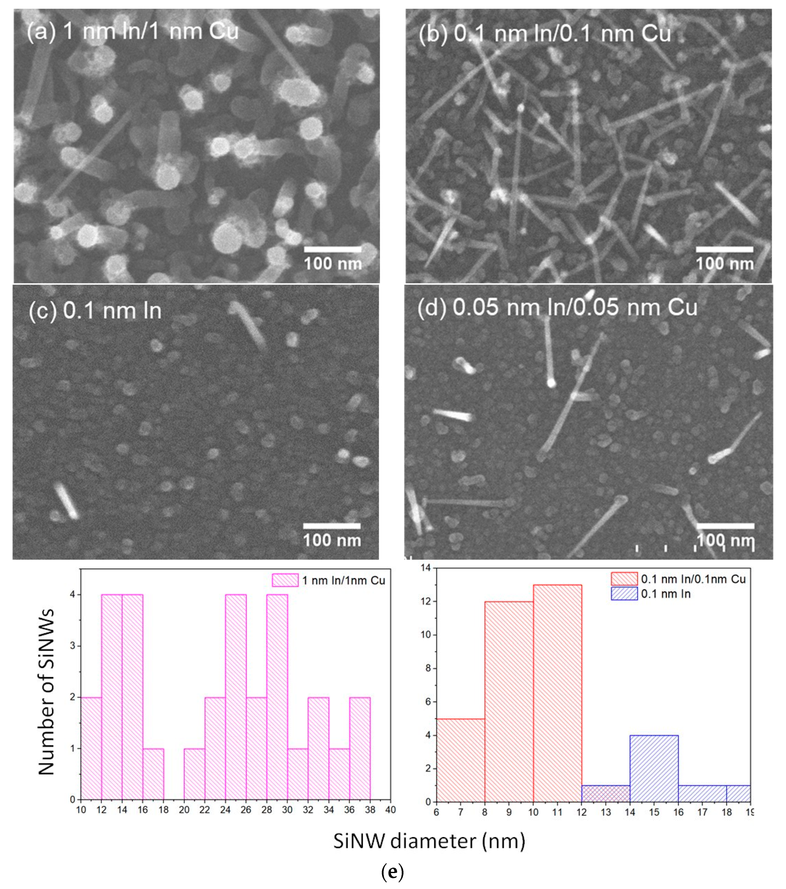 Nanomaterials 13 02061 g006