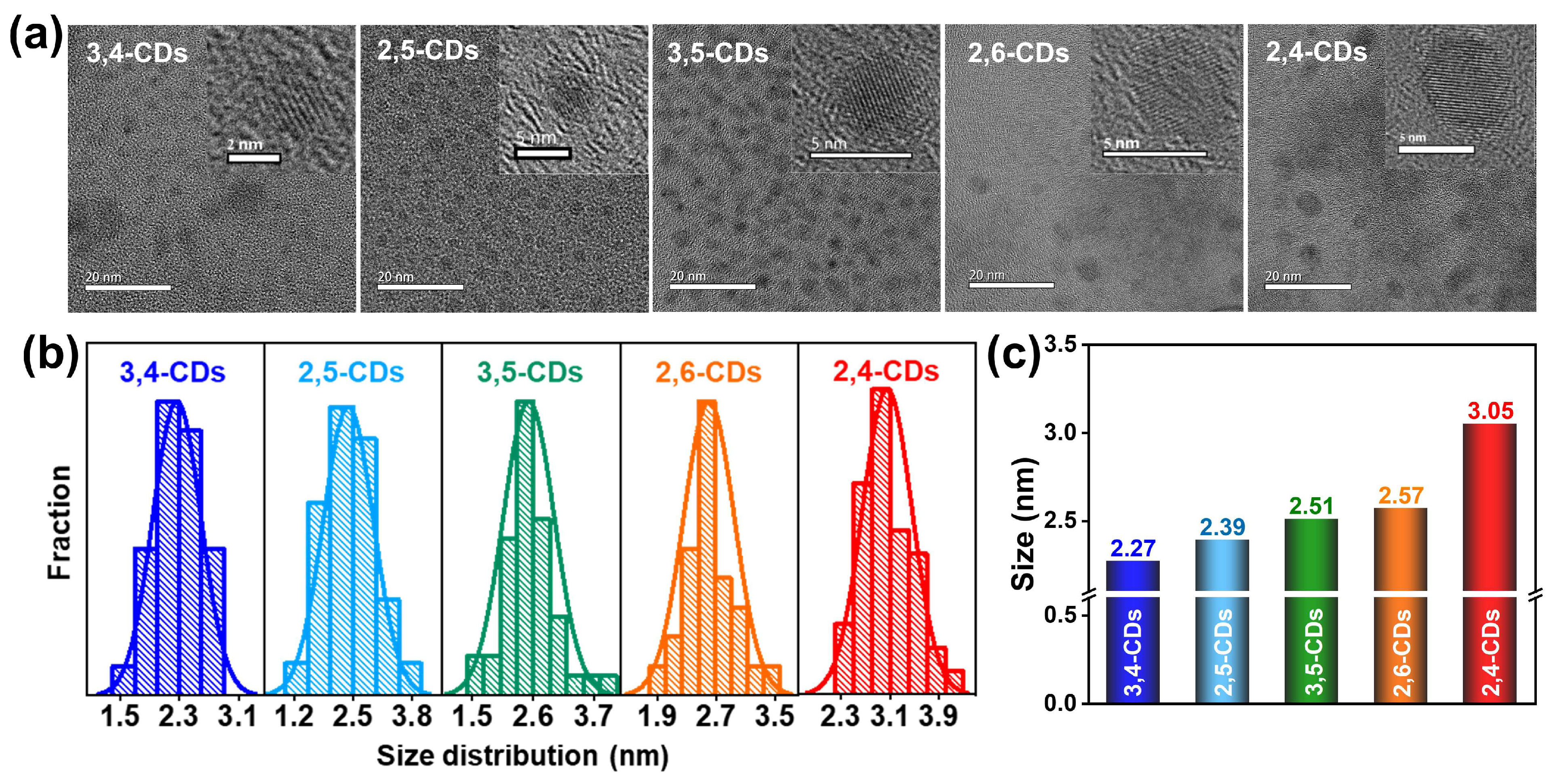 Nanomaterials 13 02062 g003 Nanomaterials 13 02062 g003