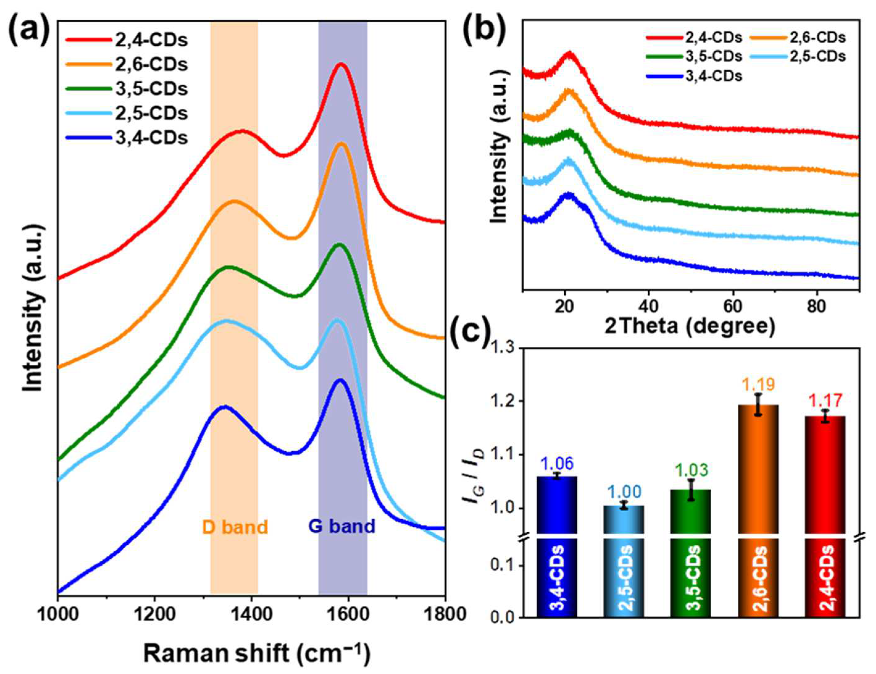 Nanomaterials 13 02062 g004 Nanomaterials 13 02062 g004