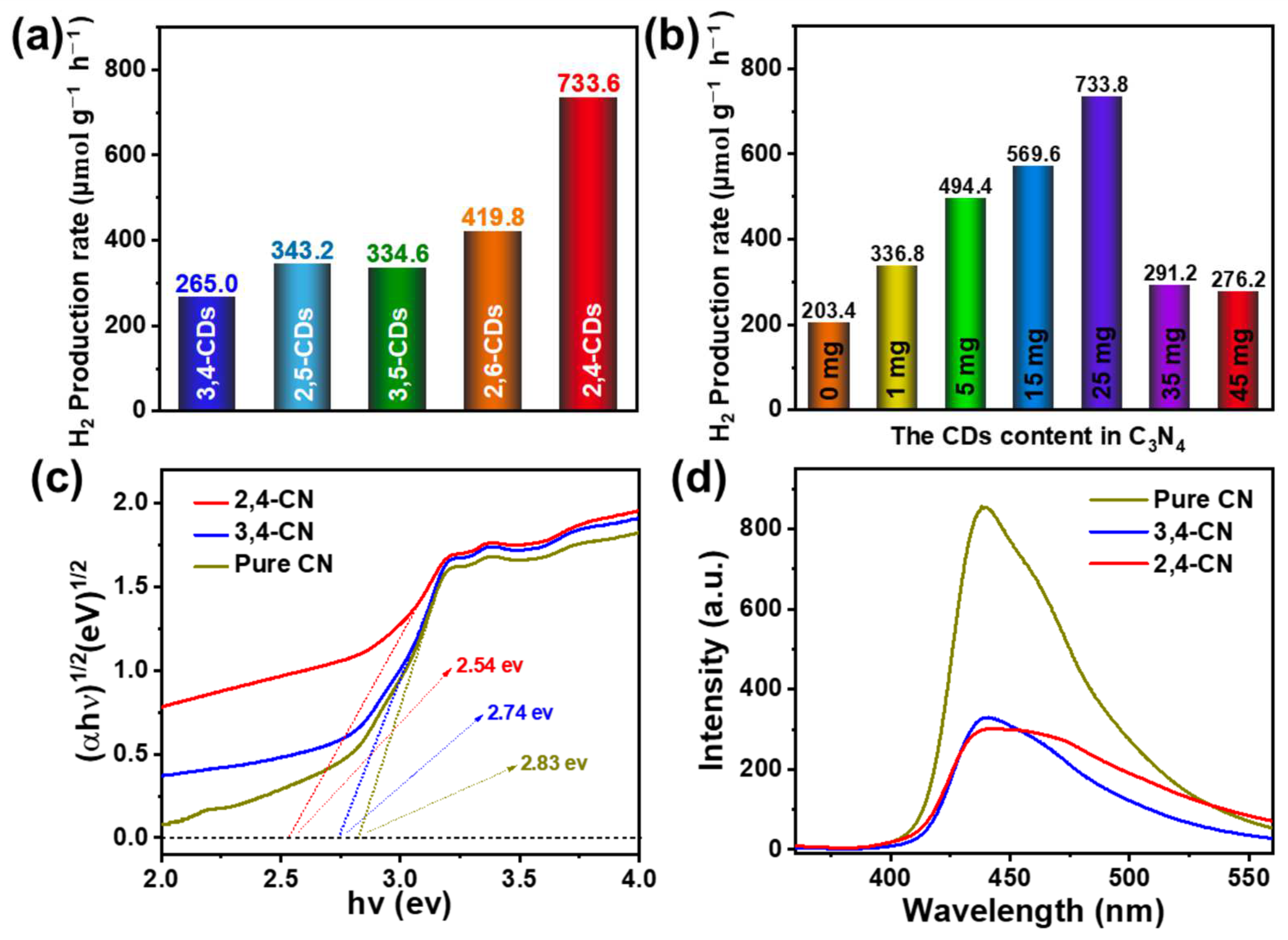 Nanomaterials 13 02062 g006 Nanomaterials 13 02062 g006