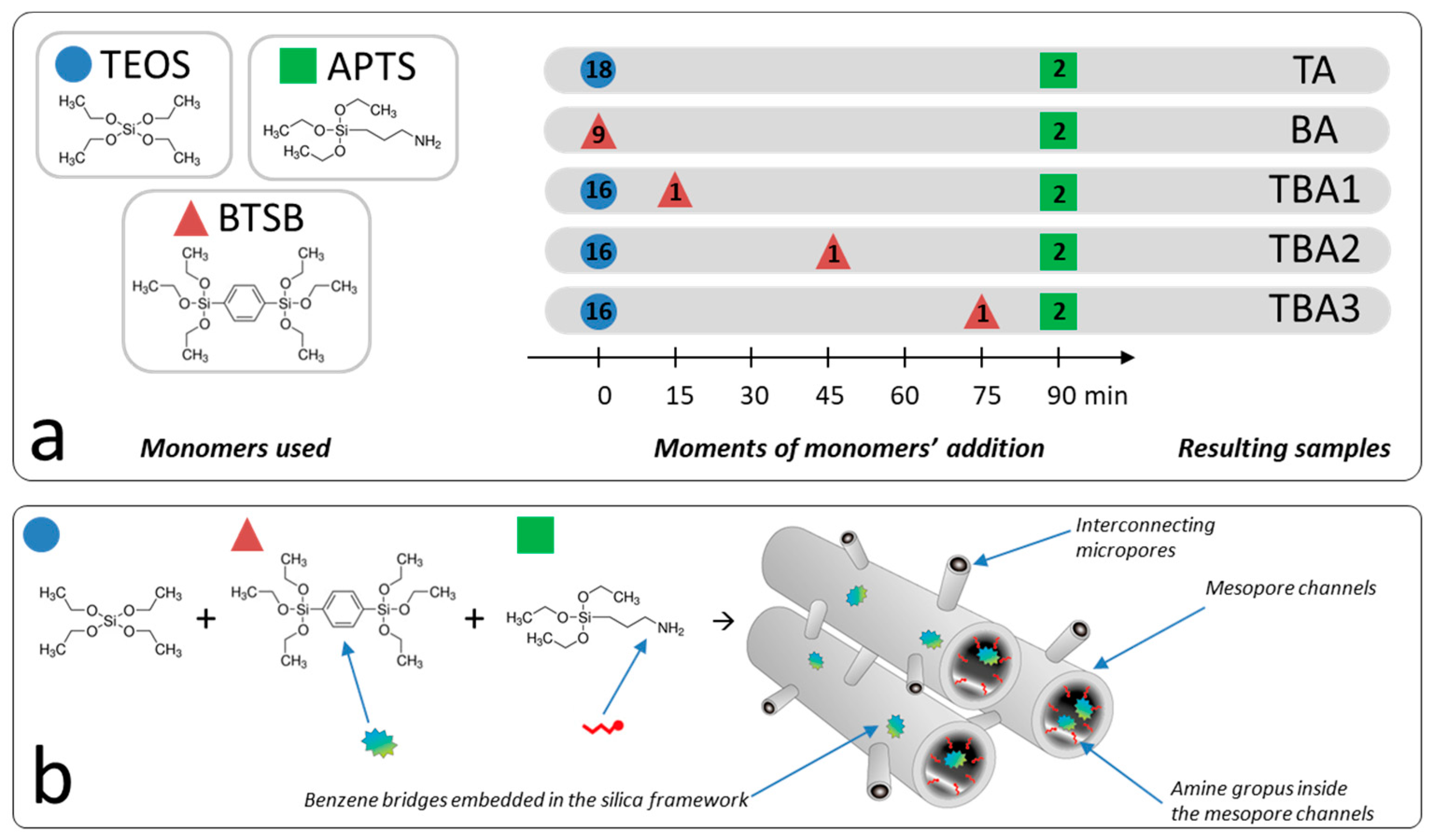 Nanomaterials 13 02065 g001