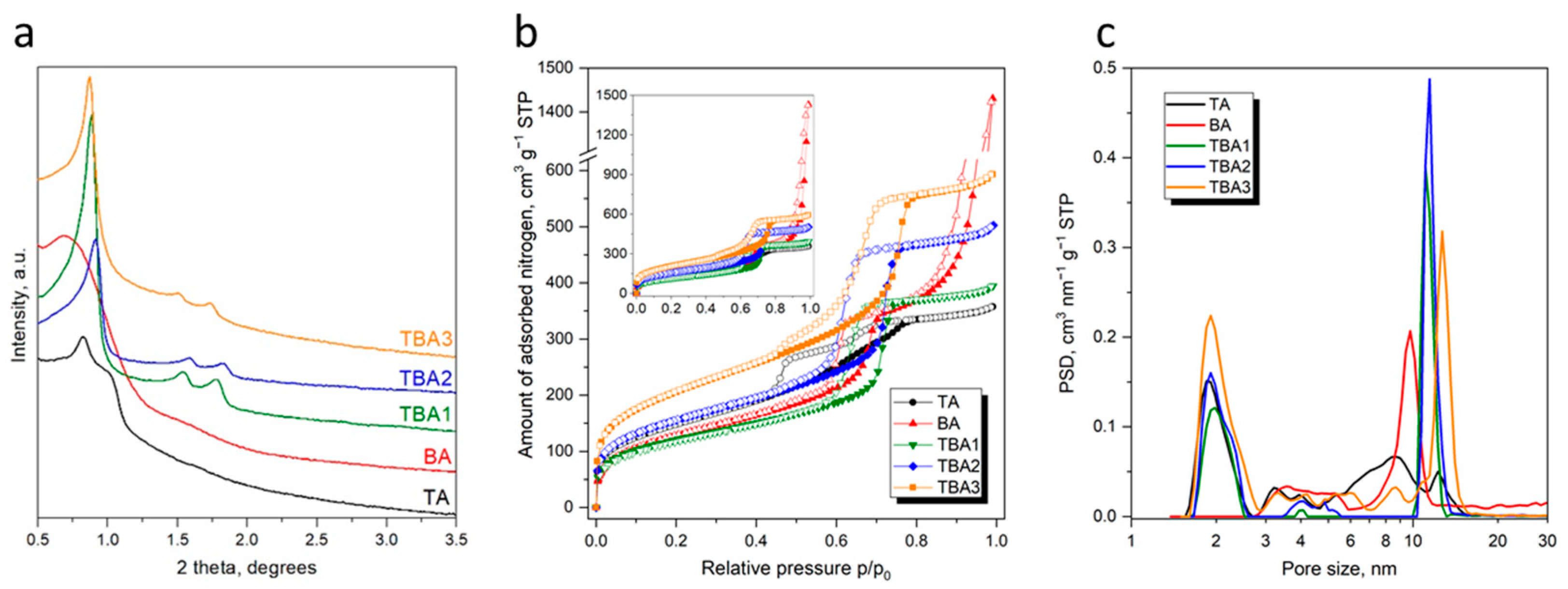 Nanomaterials 13 02065 g004