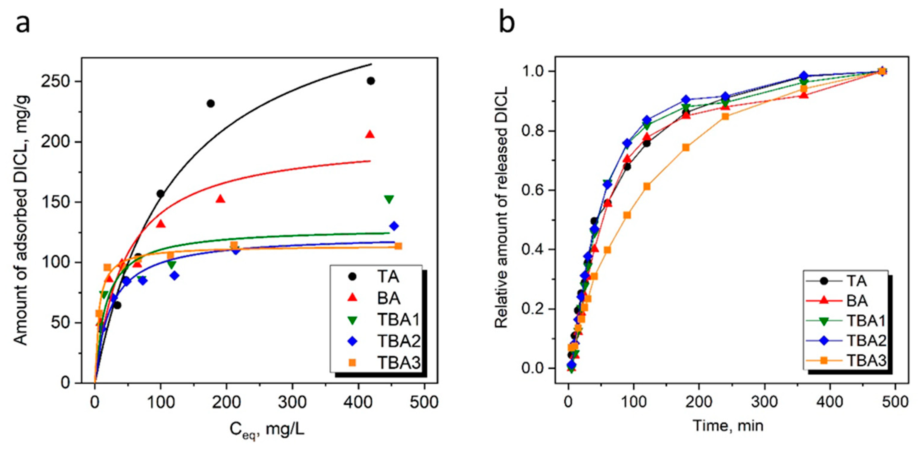 Nanomaterials 13 02065 g005