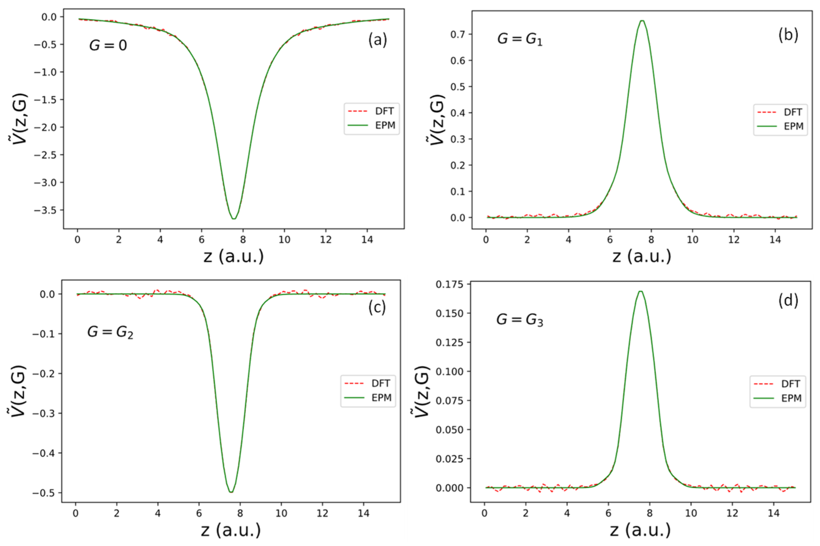 Nanomaterials 13 02066 g002